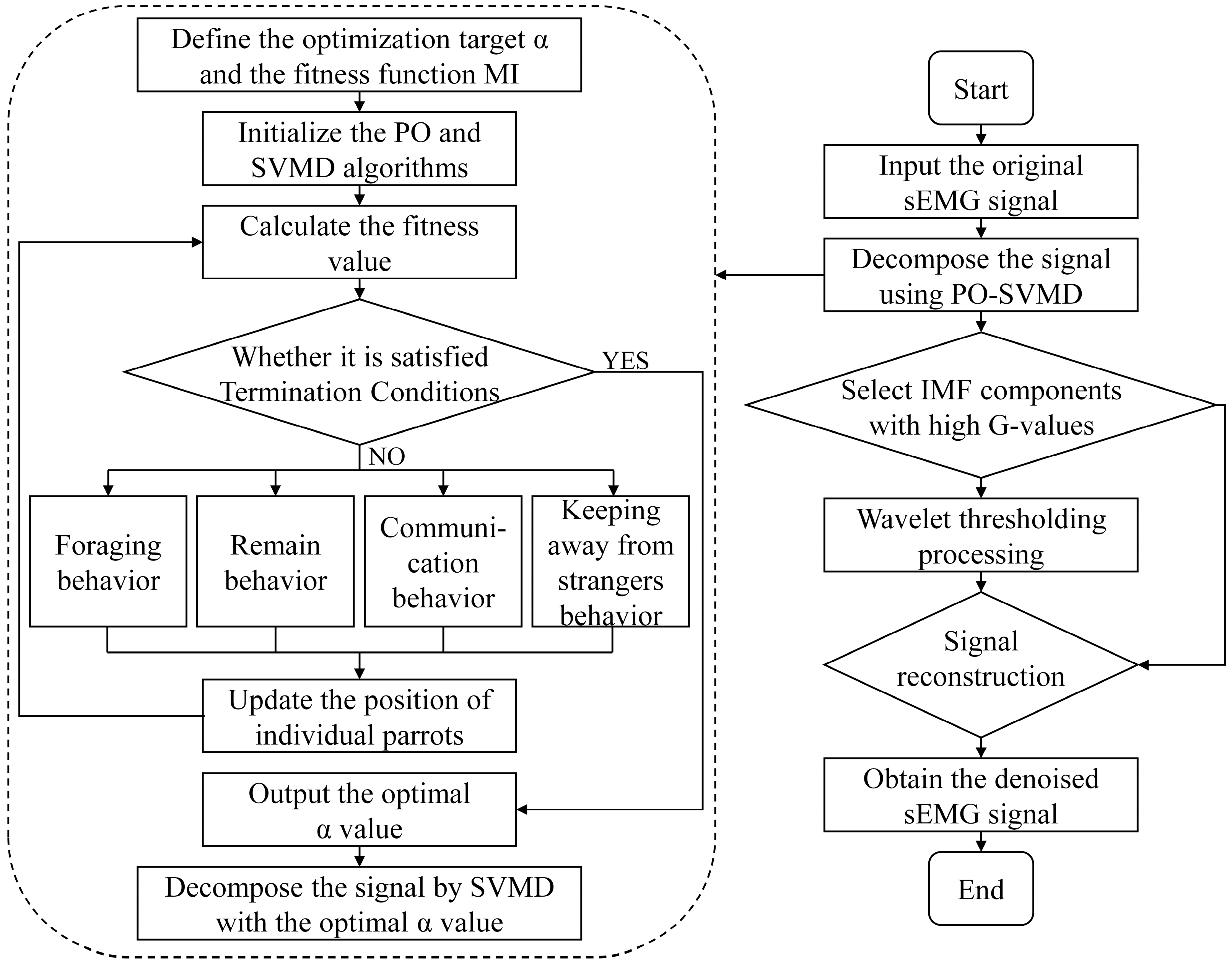 Processes 13 03252 g002
