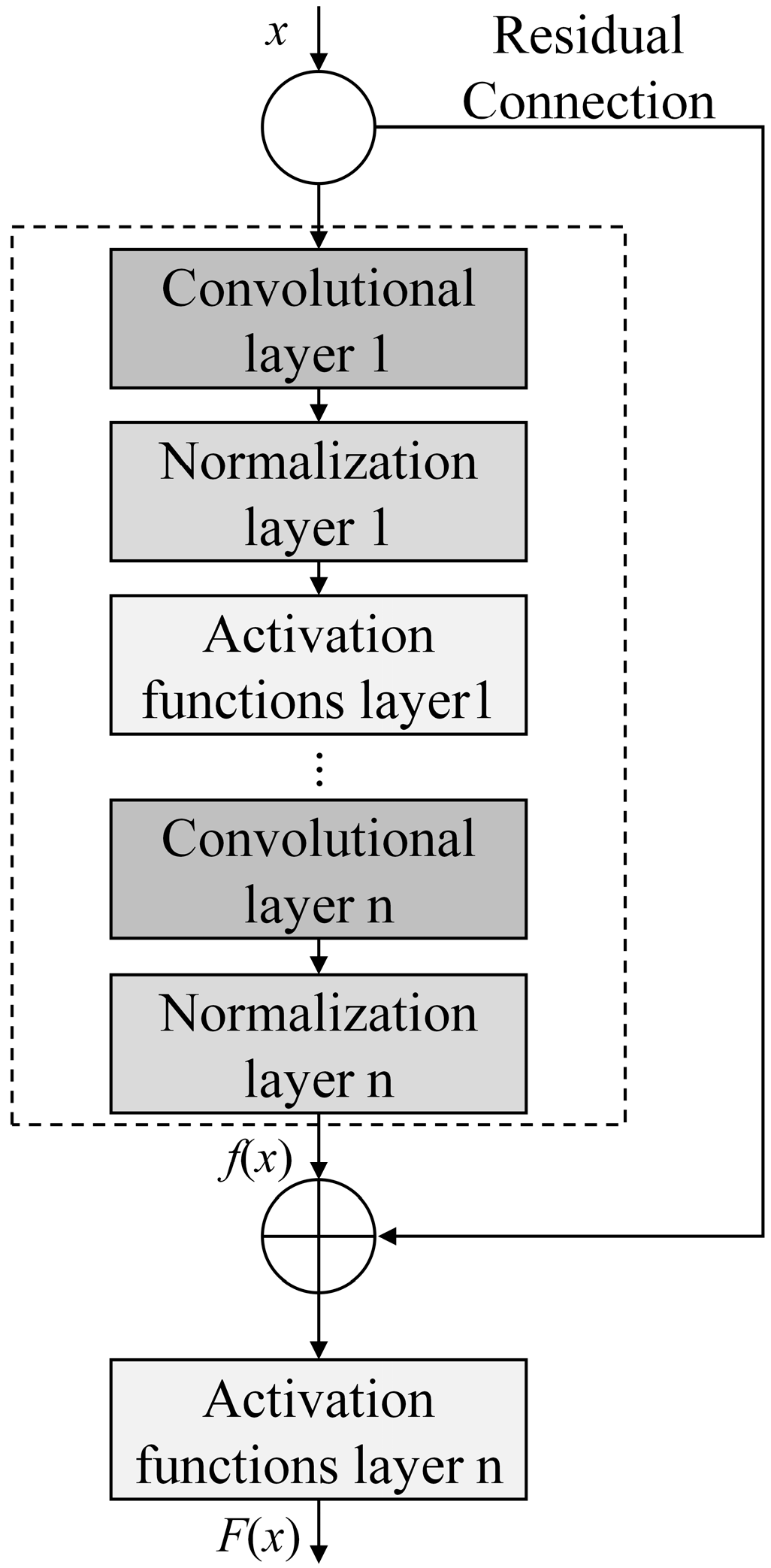 Processes 13 03252 g003