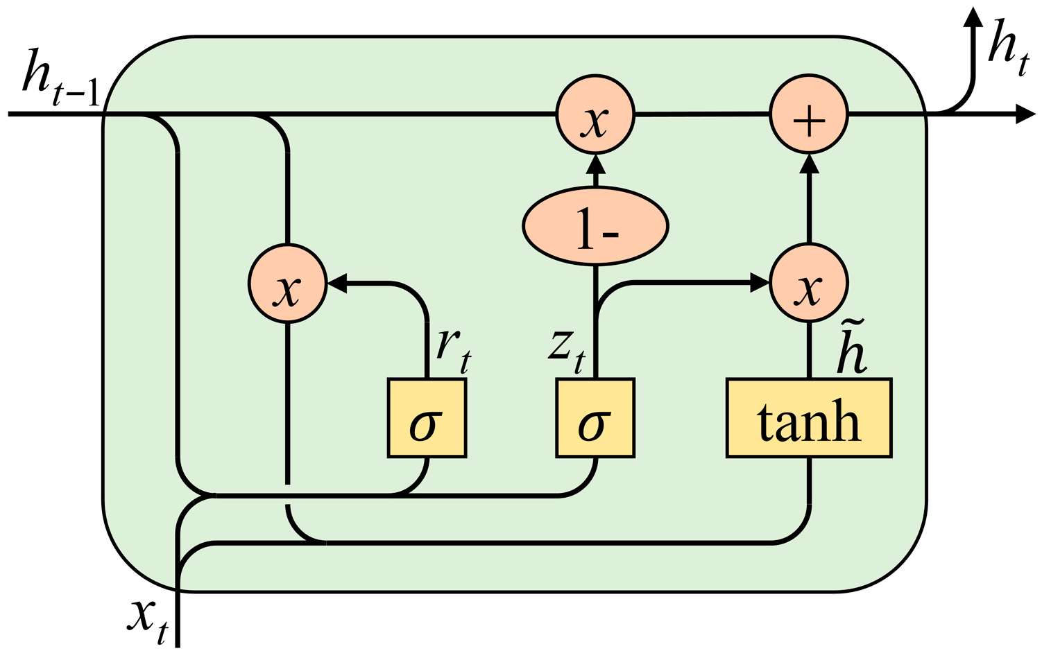 Processes 13 03252 g004