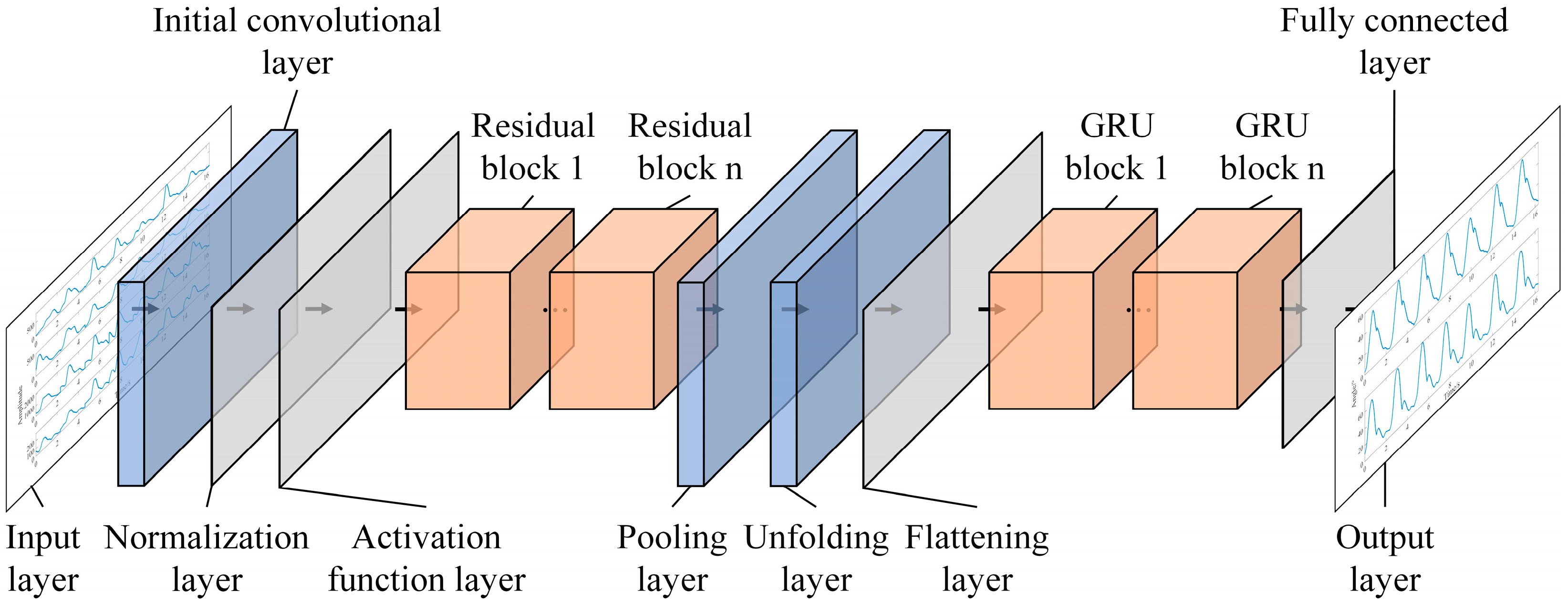 Processes 13 03252 g005