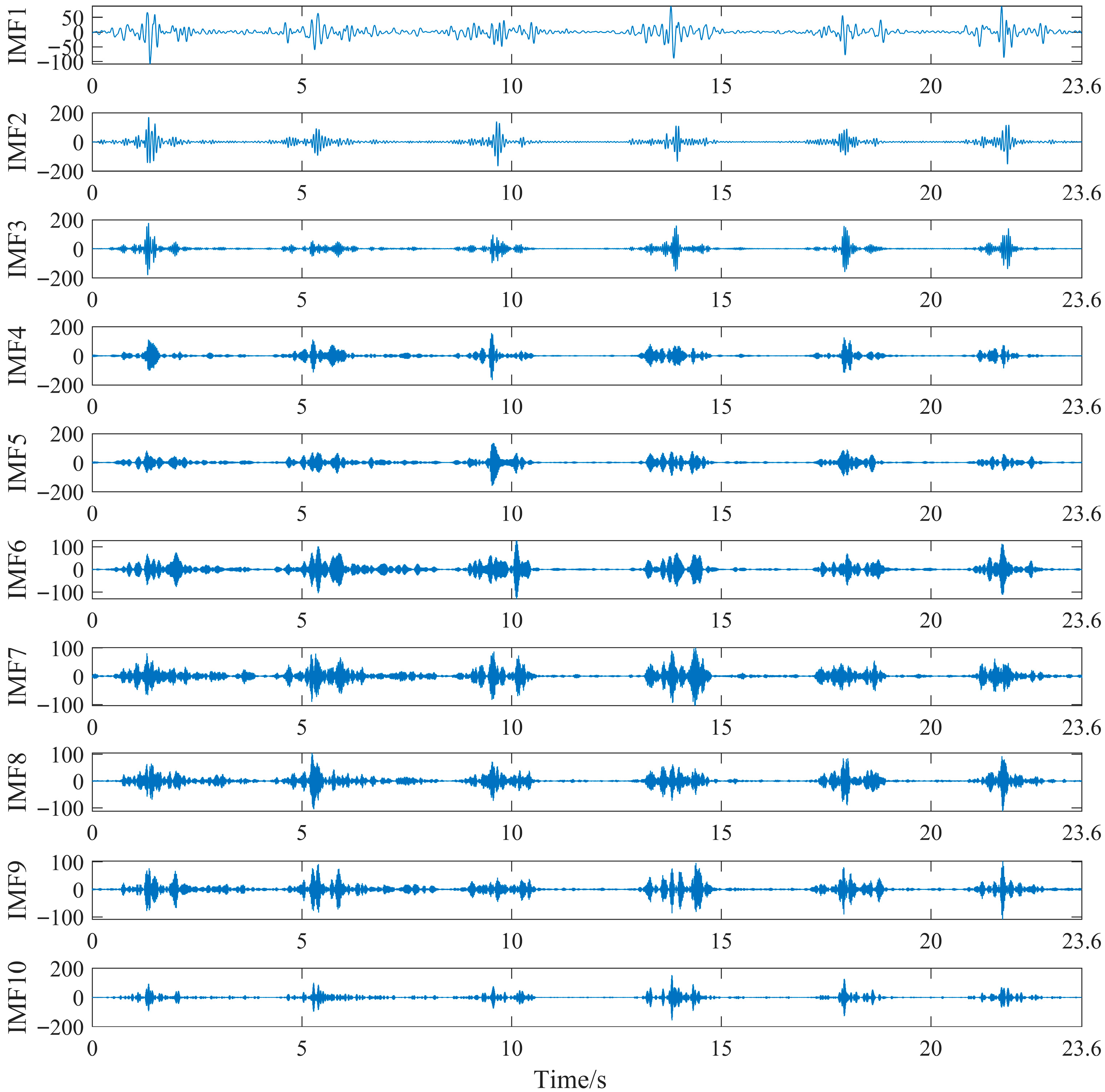 Processes 13 03252 g011