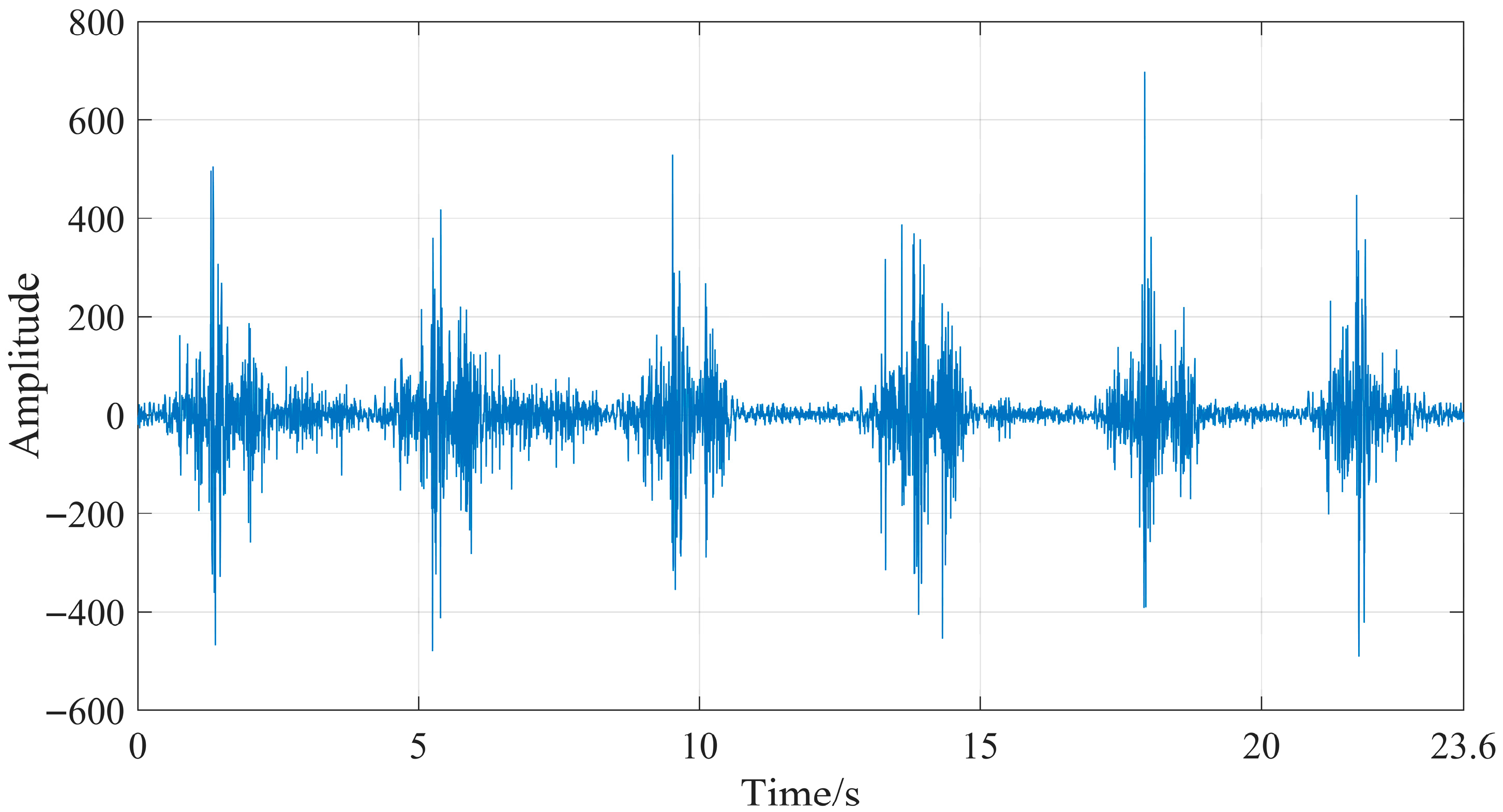 Processes 13 03252 g012
