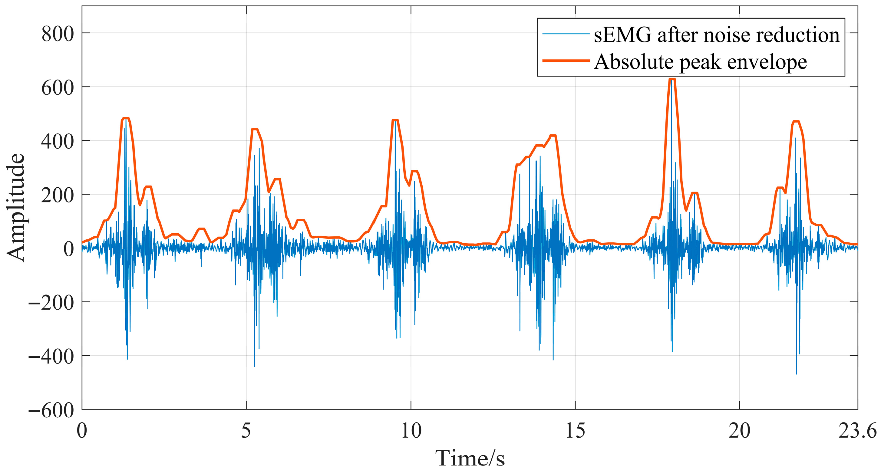 Processes 13 03252 g014