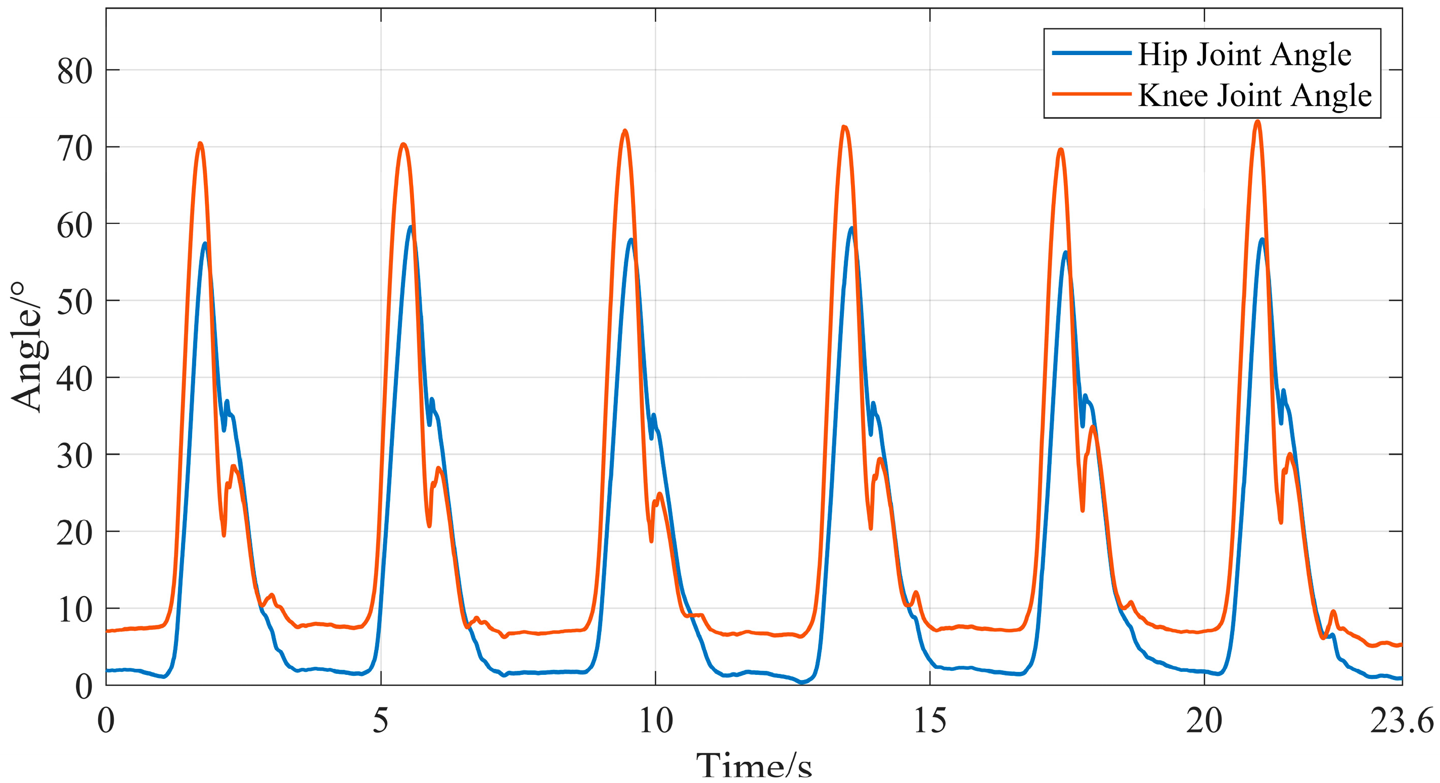 Processes 13 03252 g016