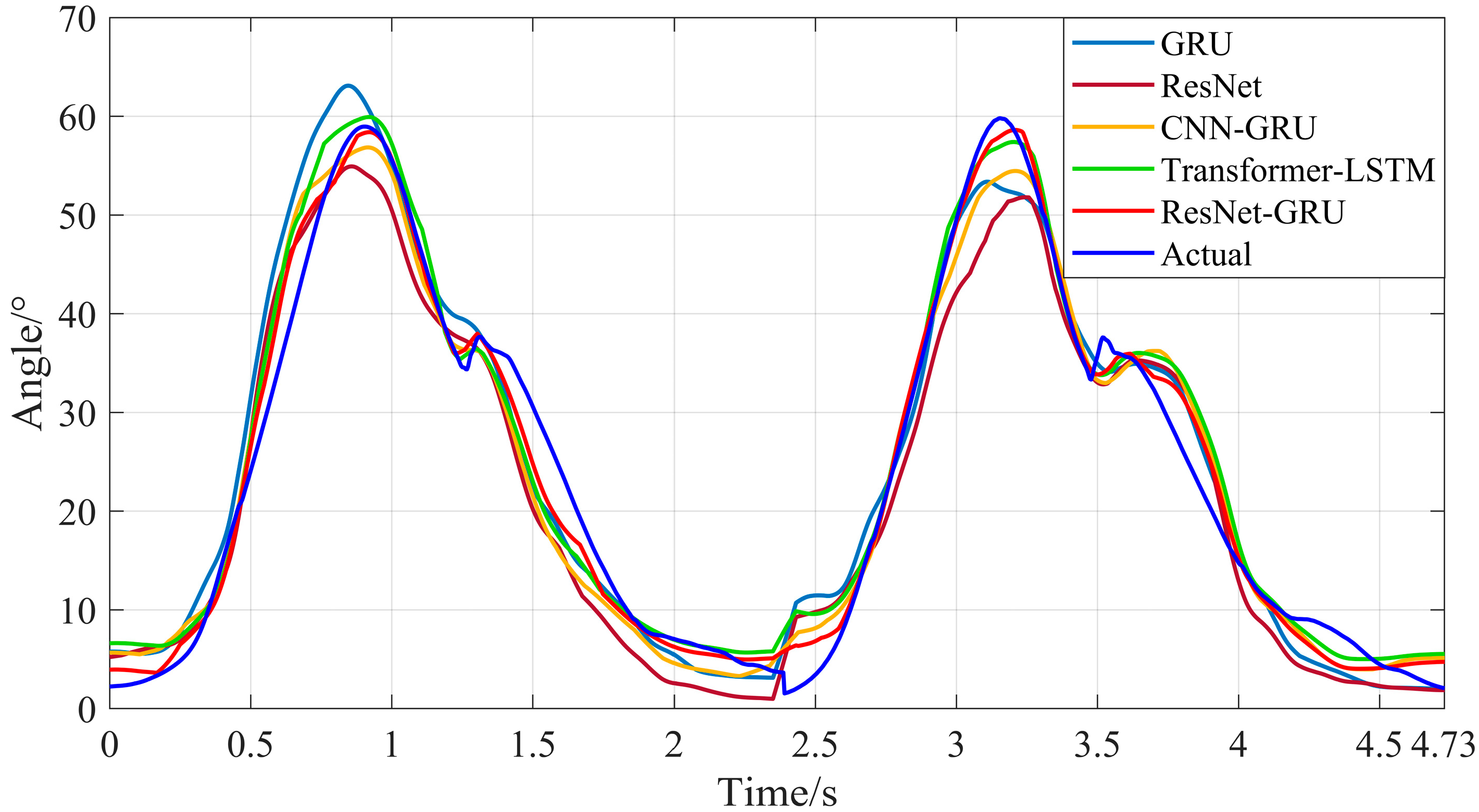 Processes 13 03252 g019