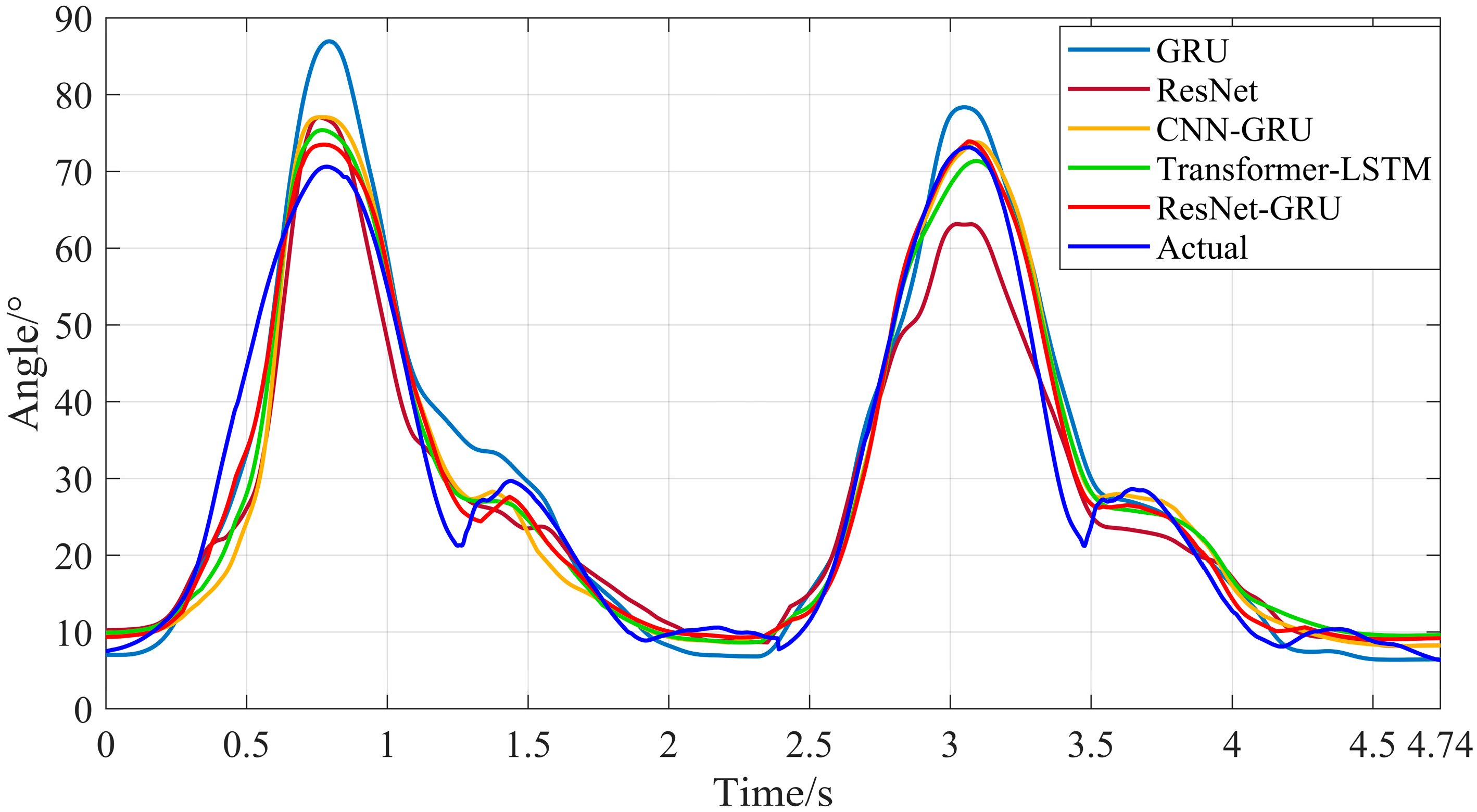 Processes 13 03252 g020