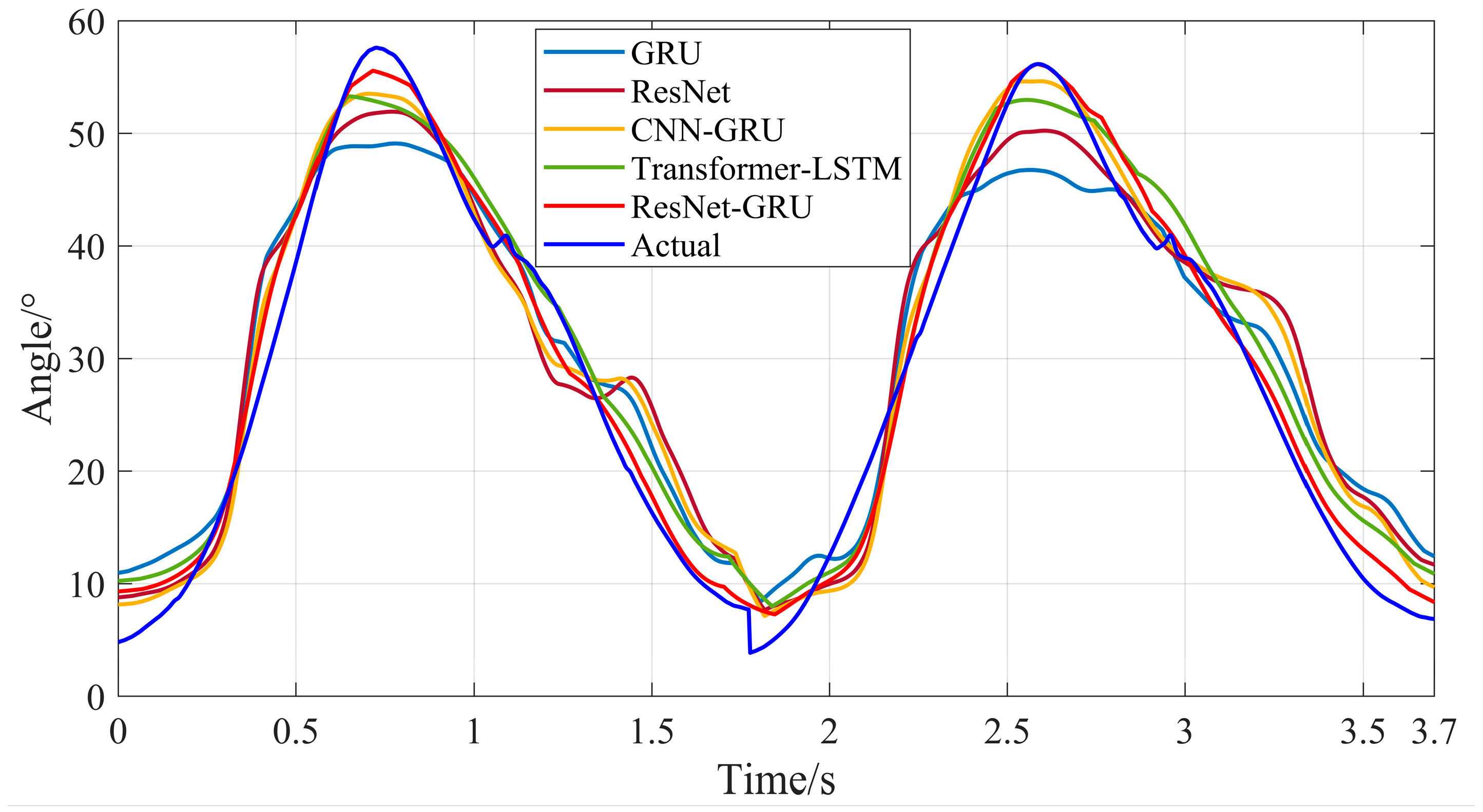 Processes 13 03252 g021