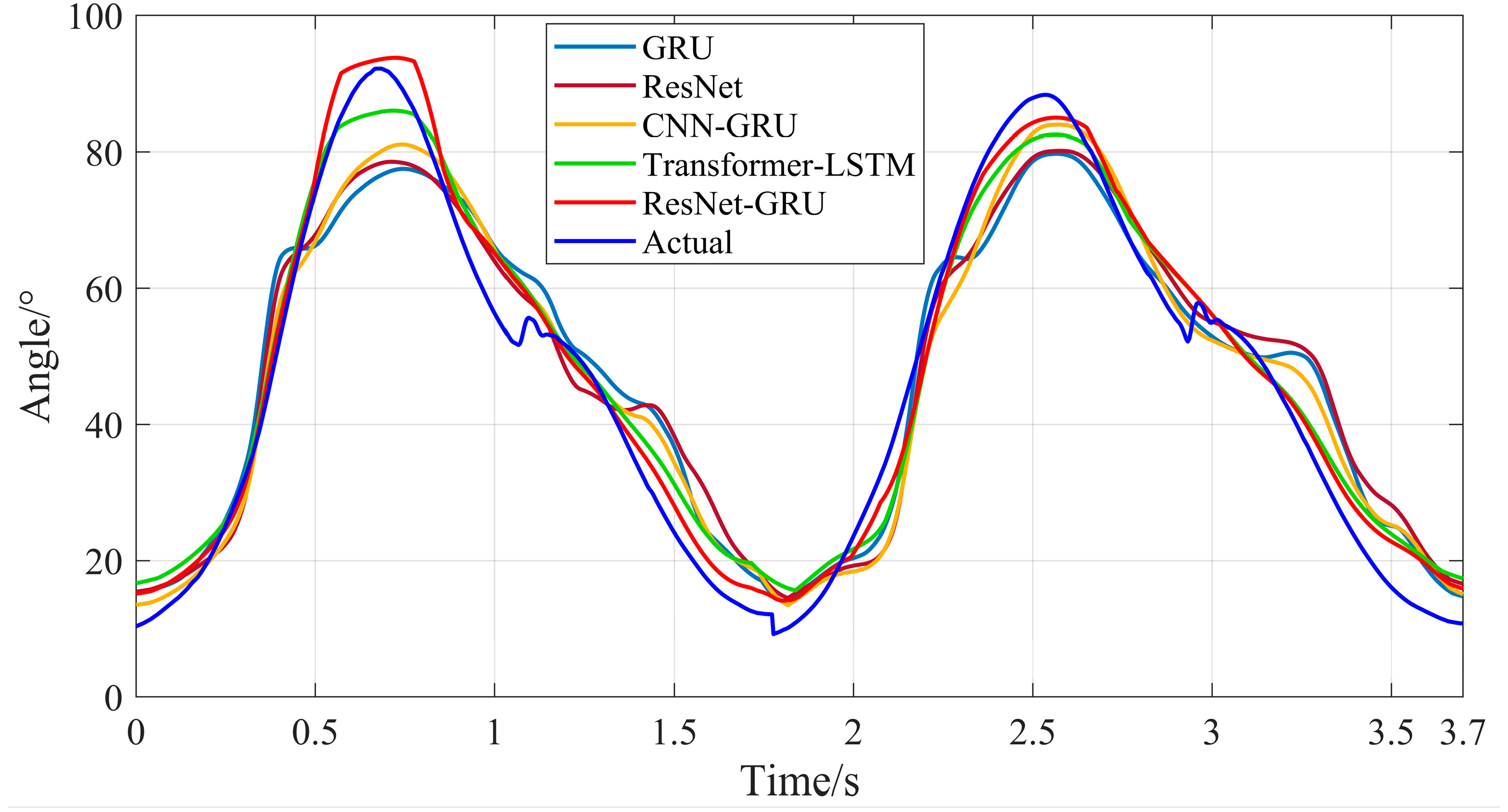 Processes 13 03252 g022