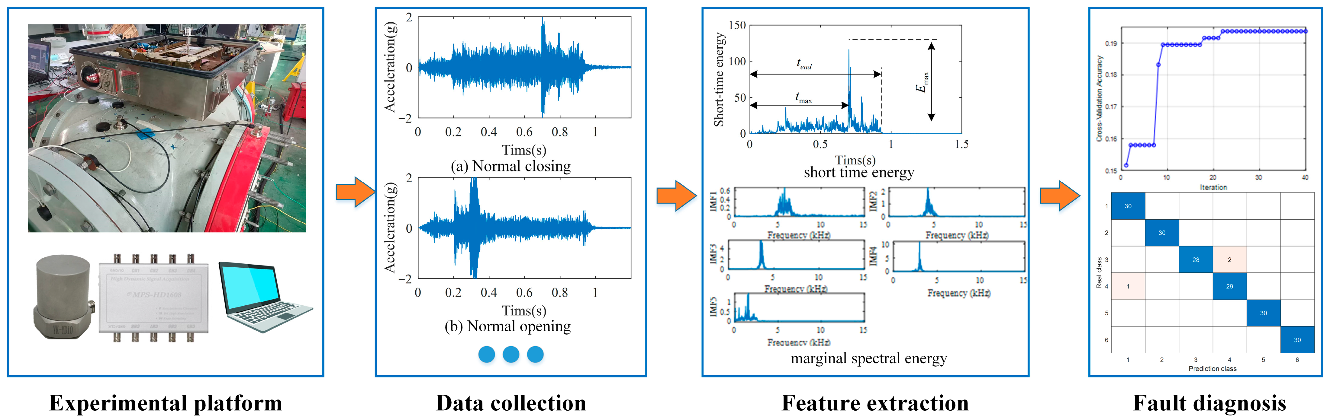 Processes 13 03254 g001