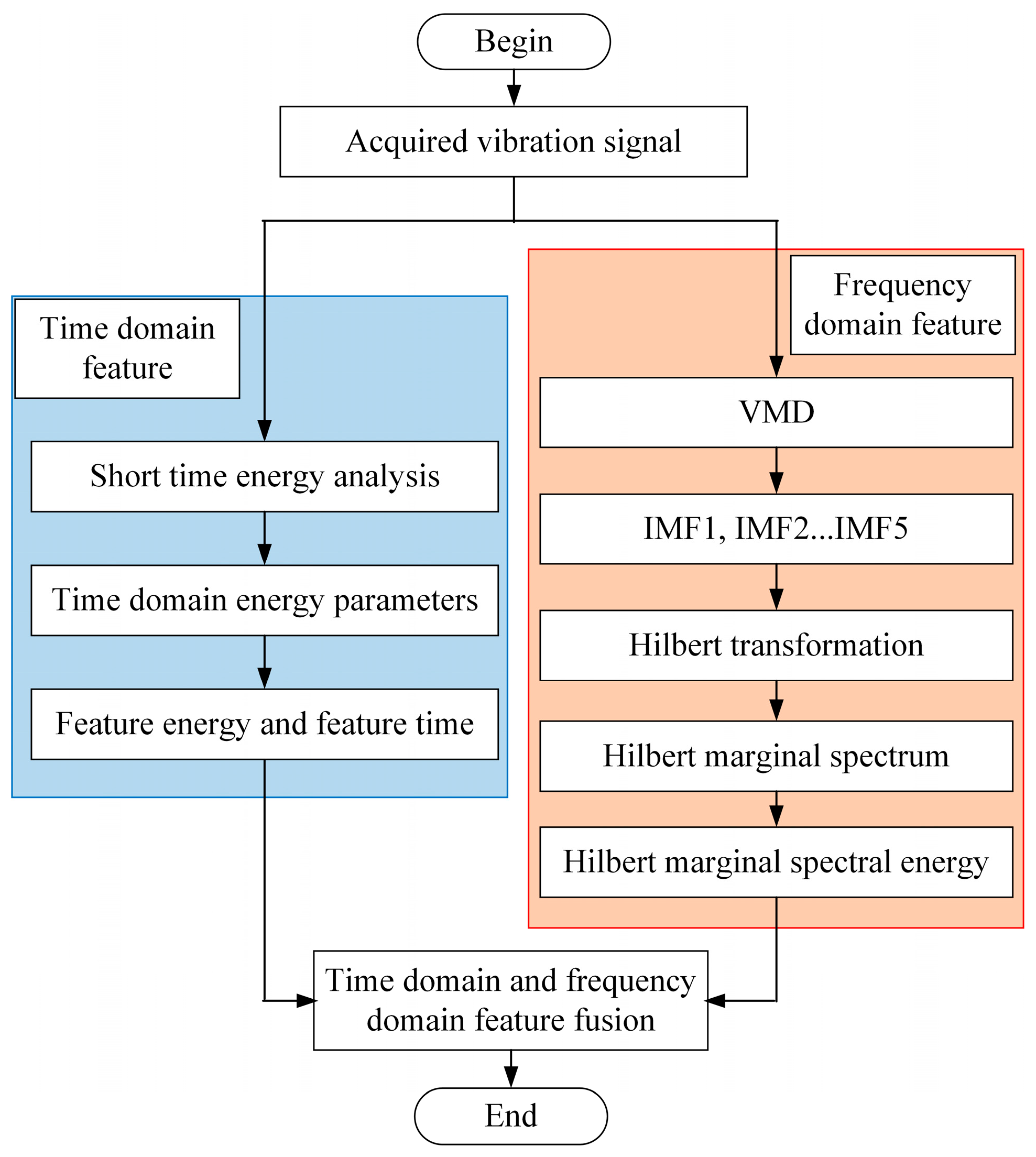 Processes 13 03254 g002