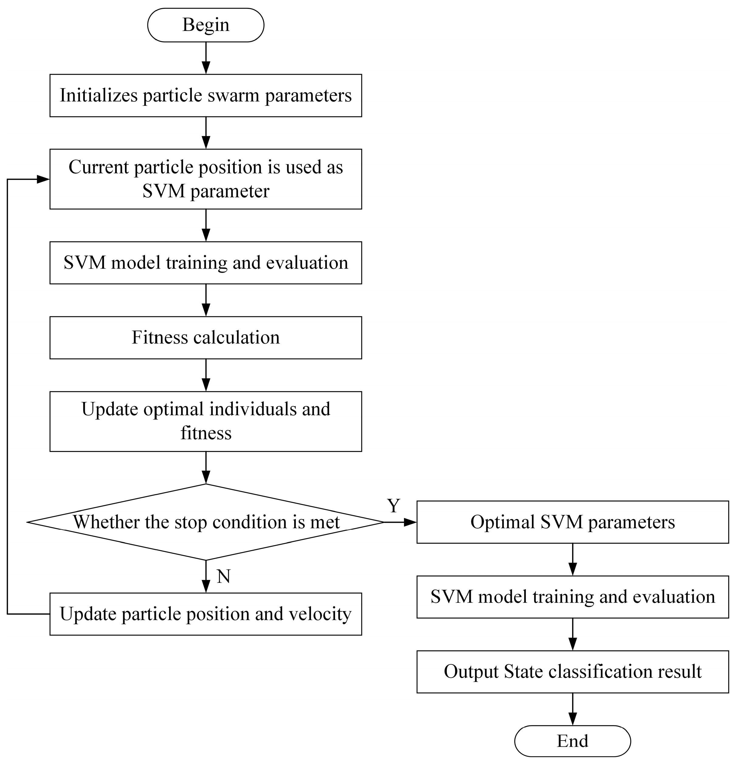 Processes 13 03254 g003