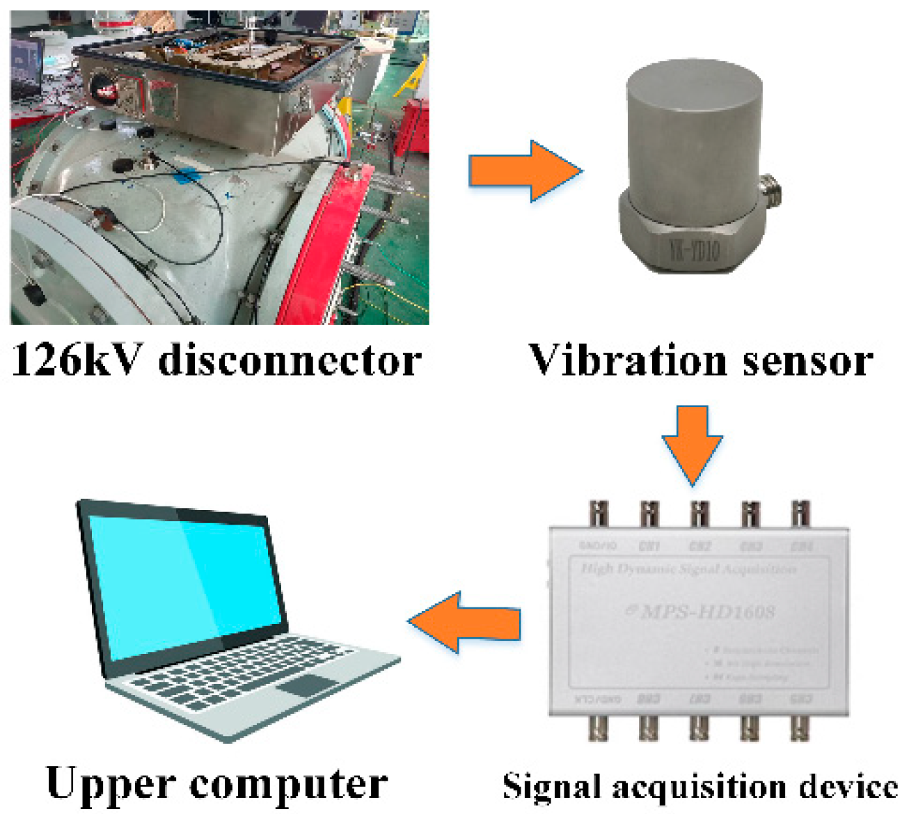 Processes 13 03254 g004