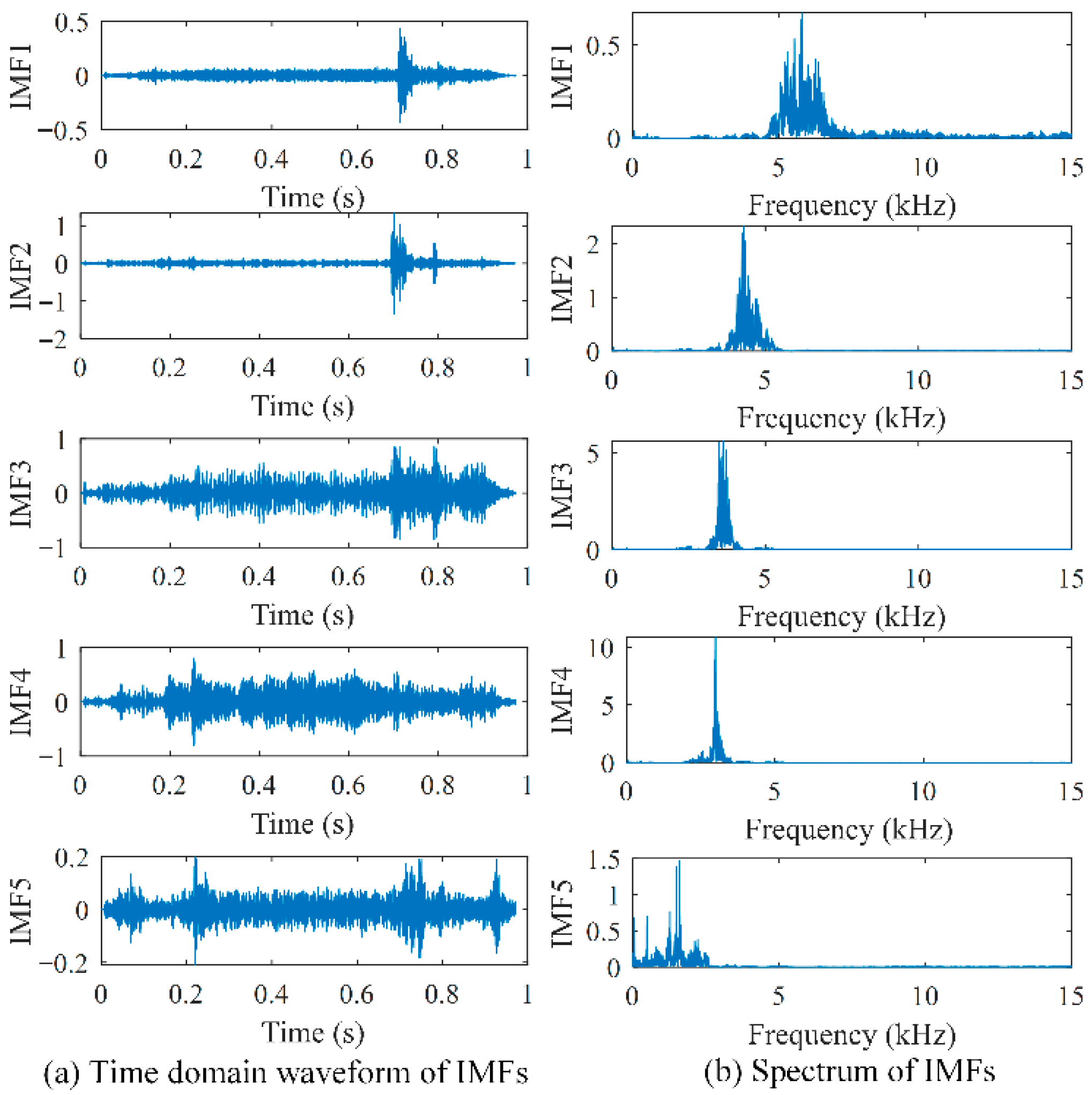 Processes 13 03254 g007