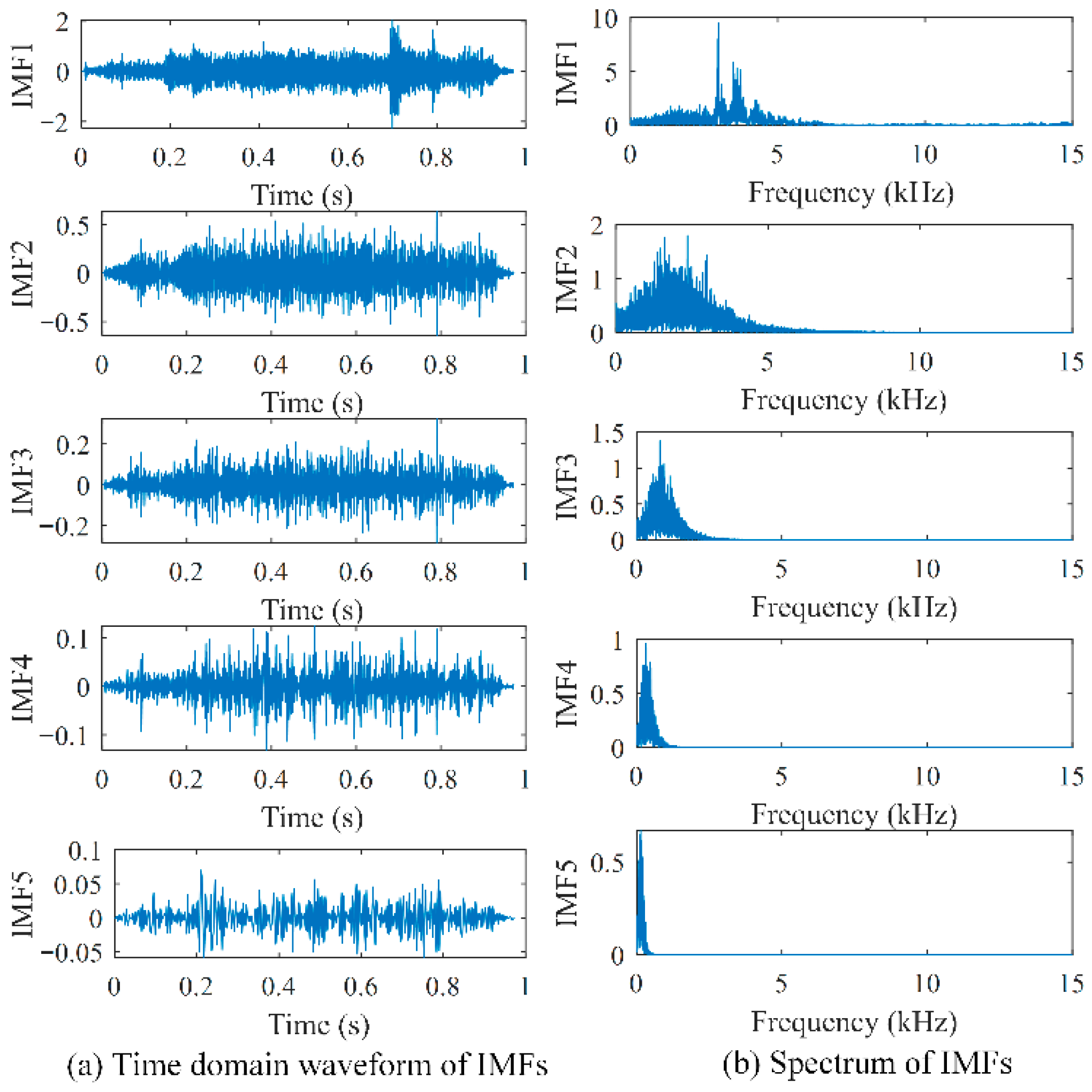 Processes 13 03254 g008