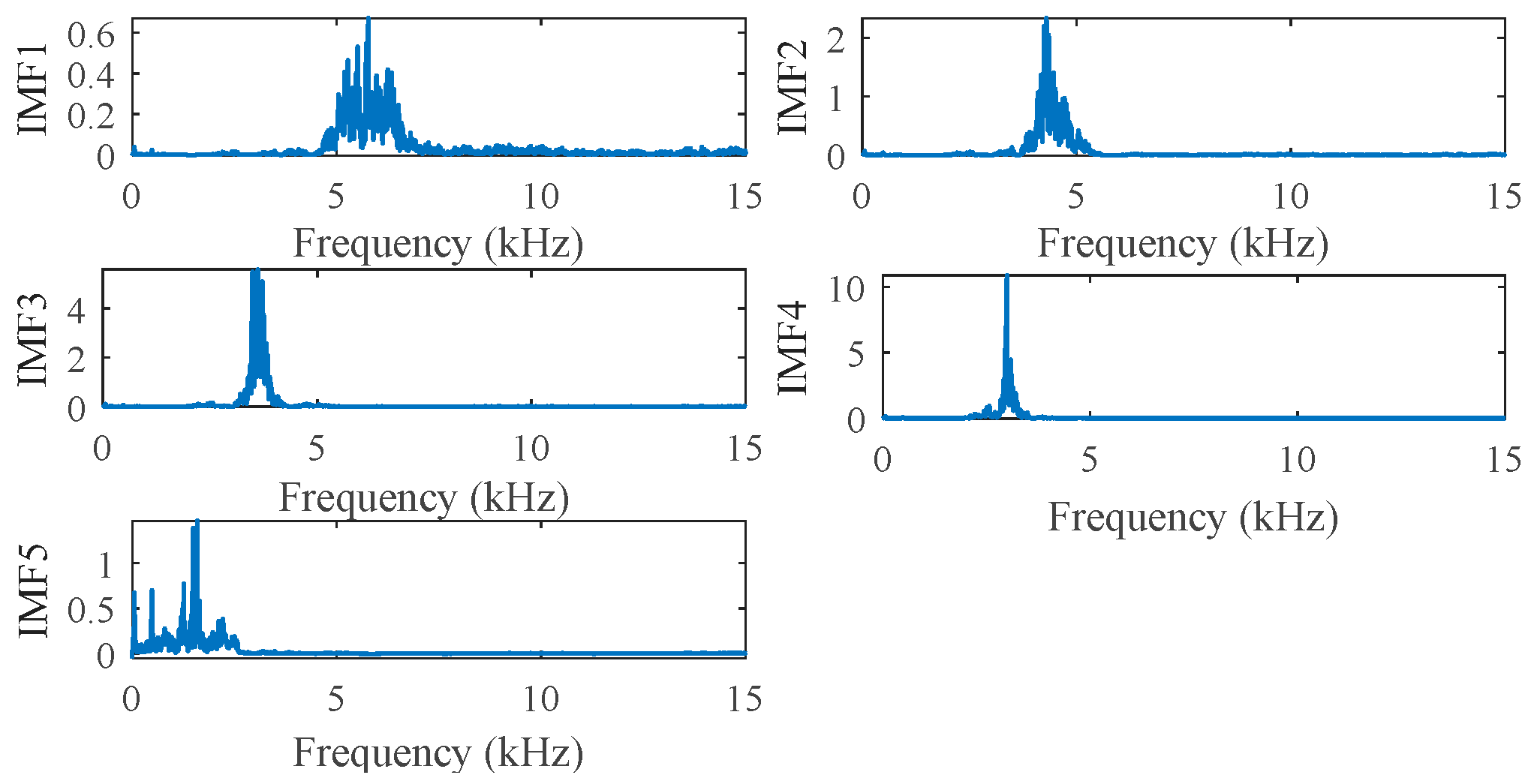 Processes 13 03254 g009