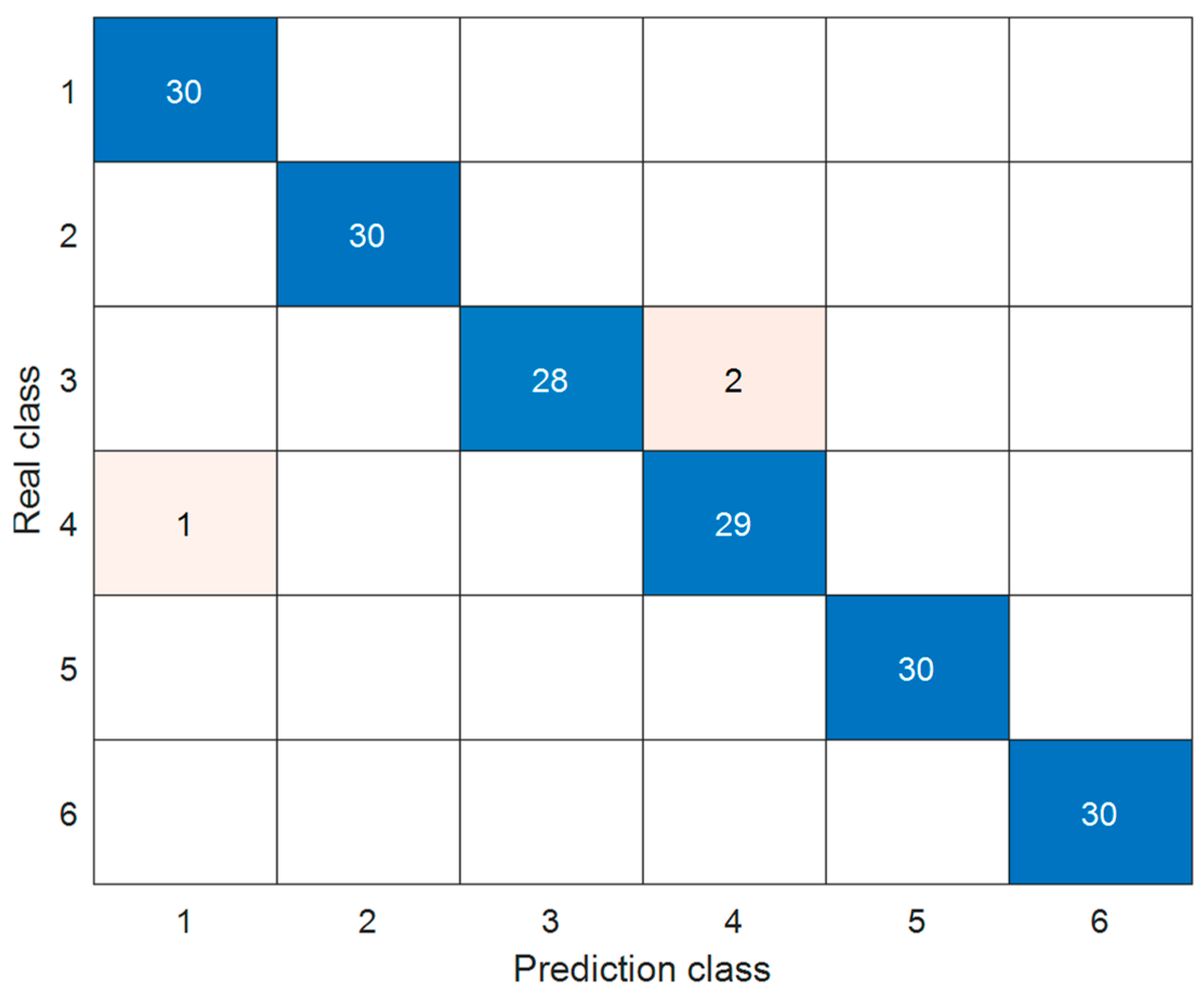 Processes 13 03254 g015