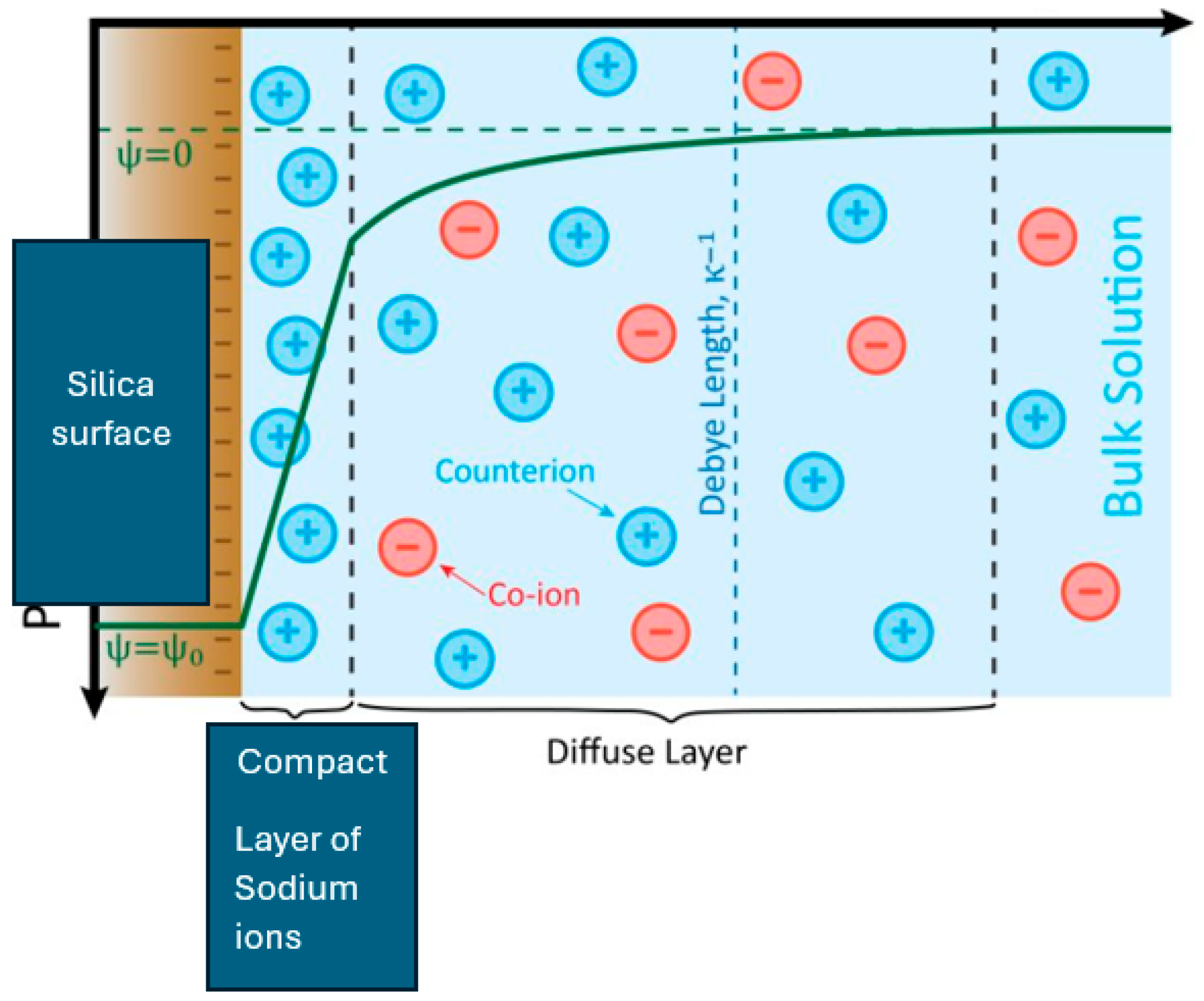 Processes 13 03255 g001