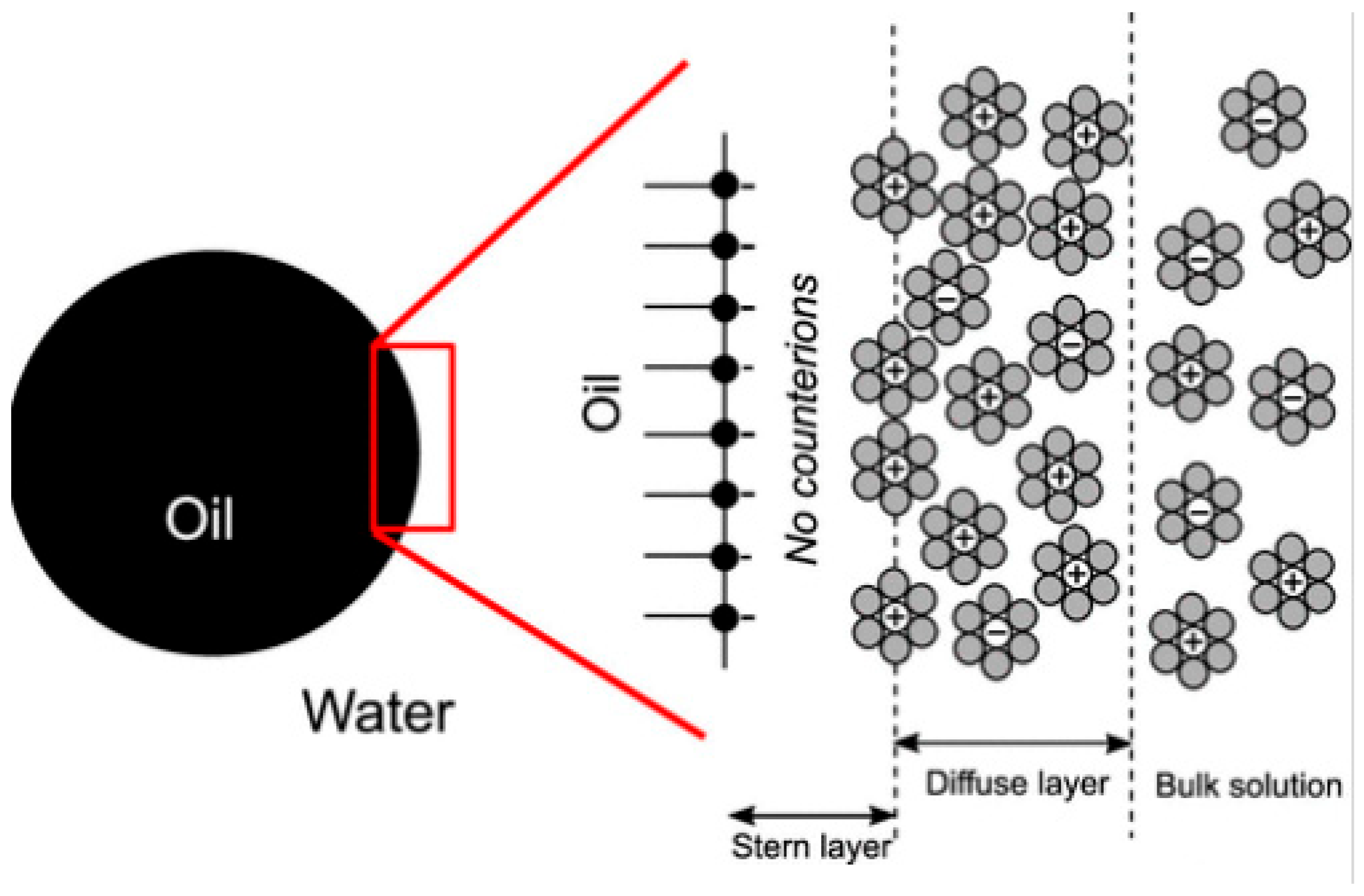 Processes 13 03255 g003