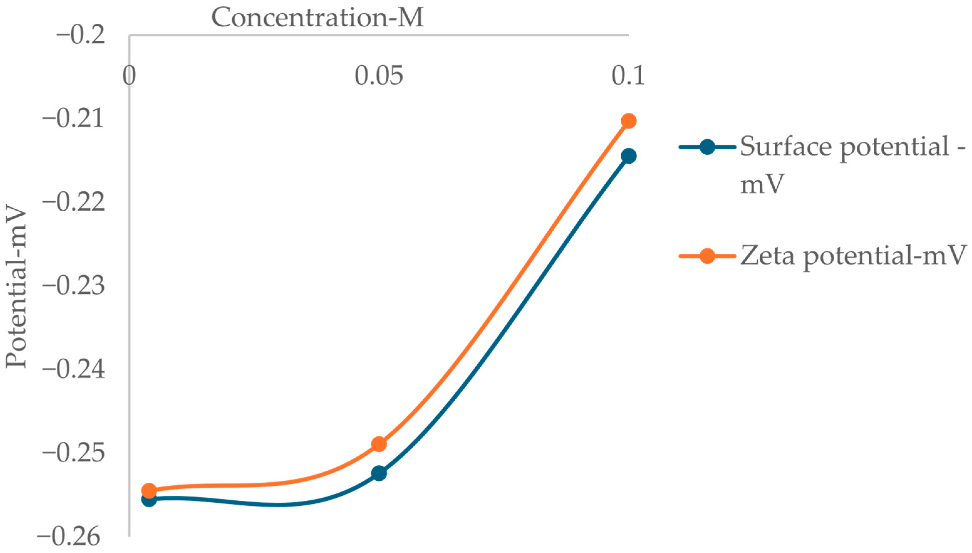 Processes 13 03255 g004