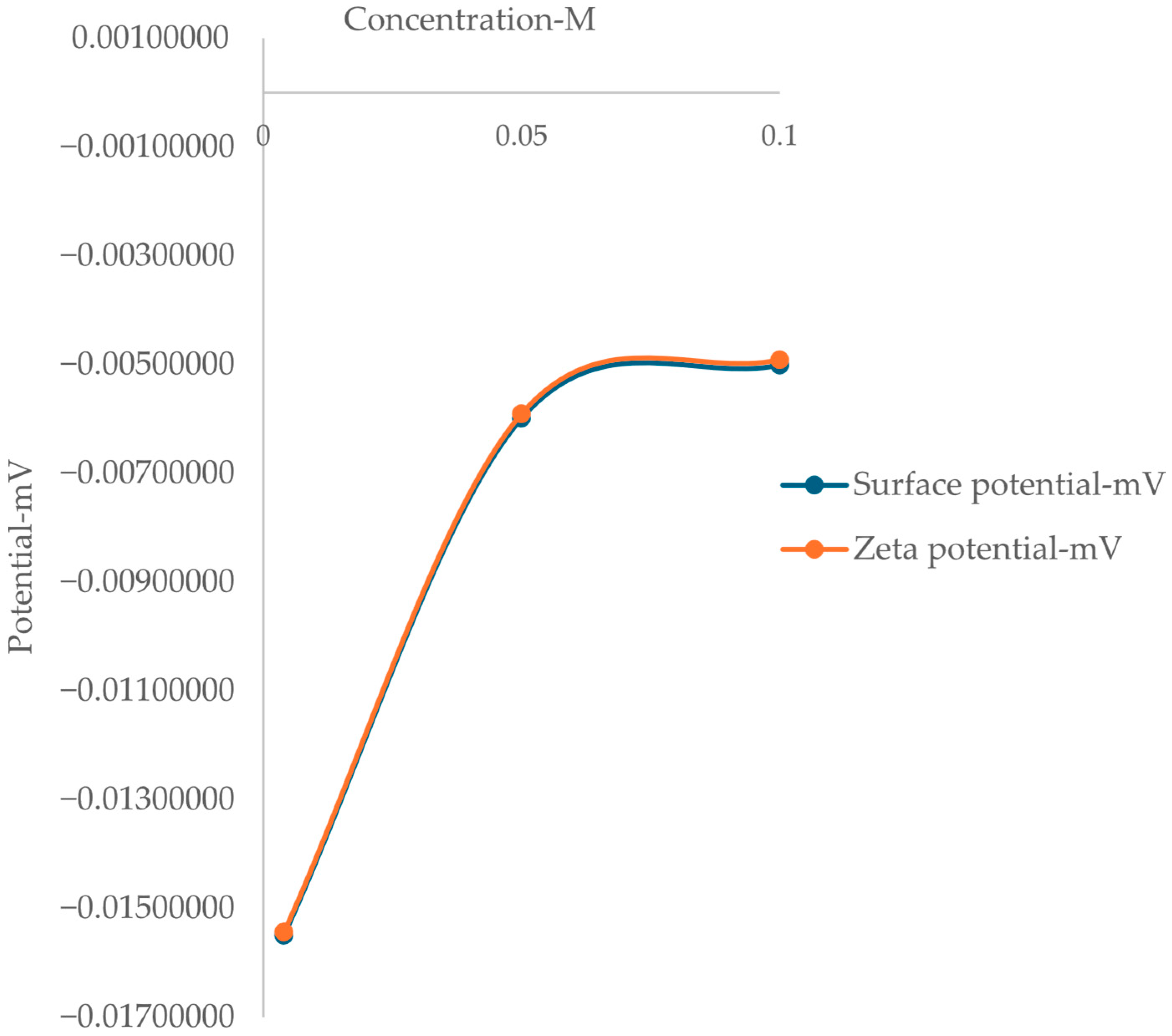 Processes 13 03255 g005