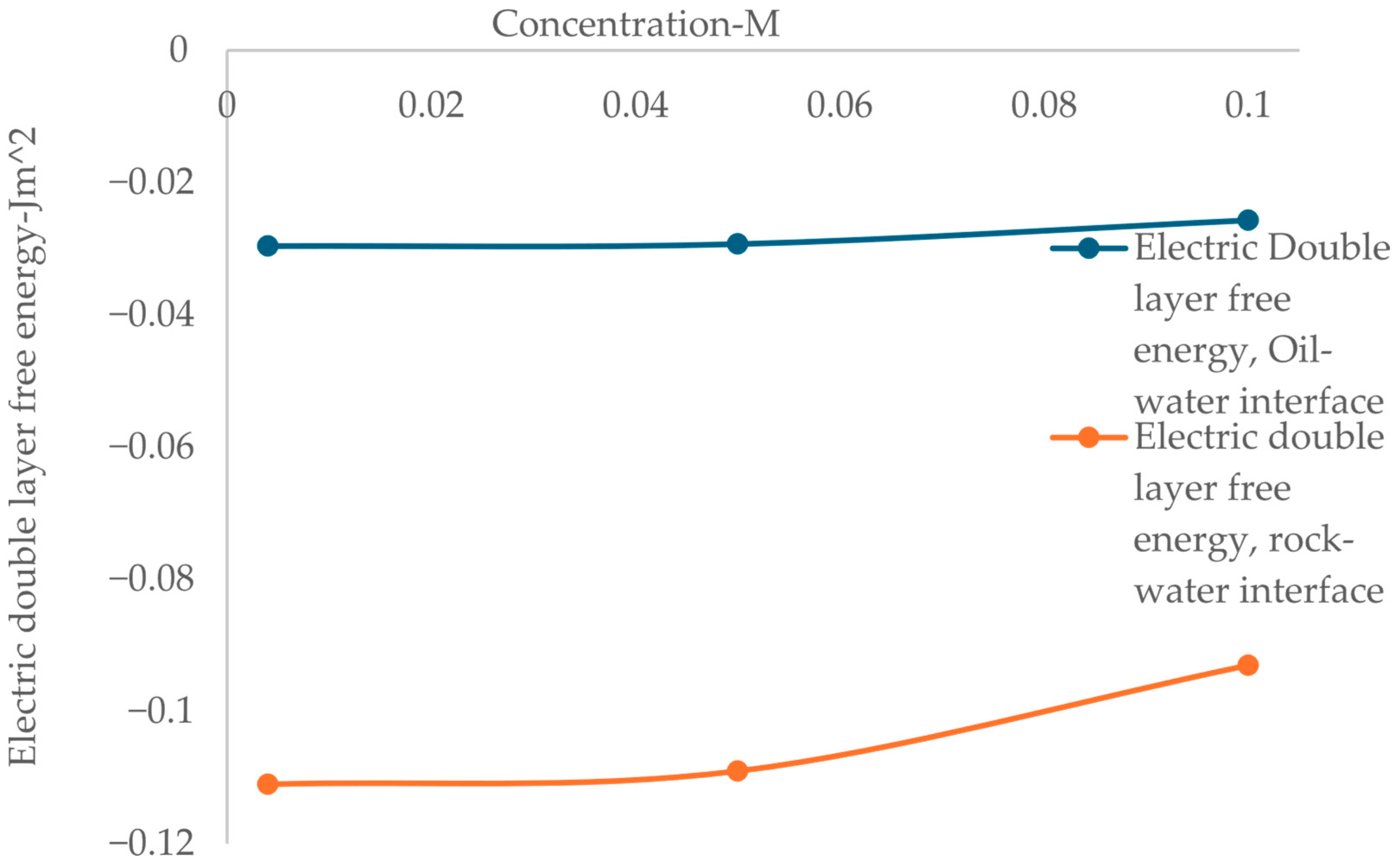 Processes 13 03255 g007
