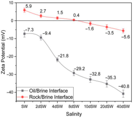 Processes 13 03255 g0a1