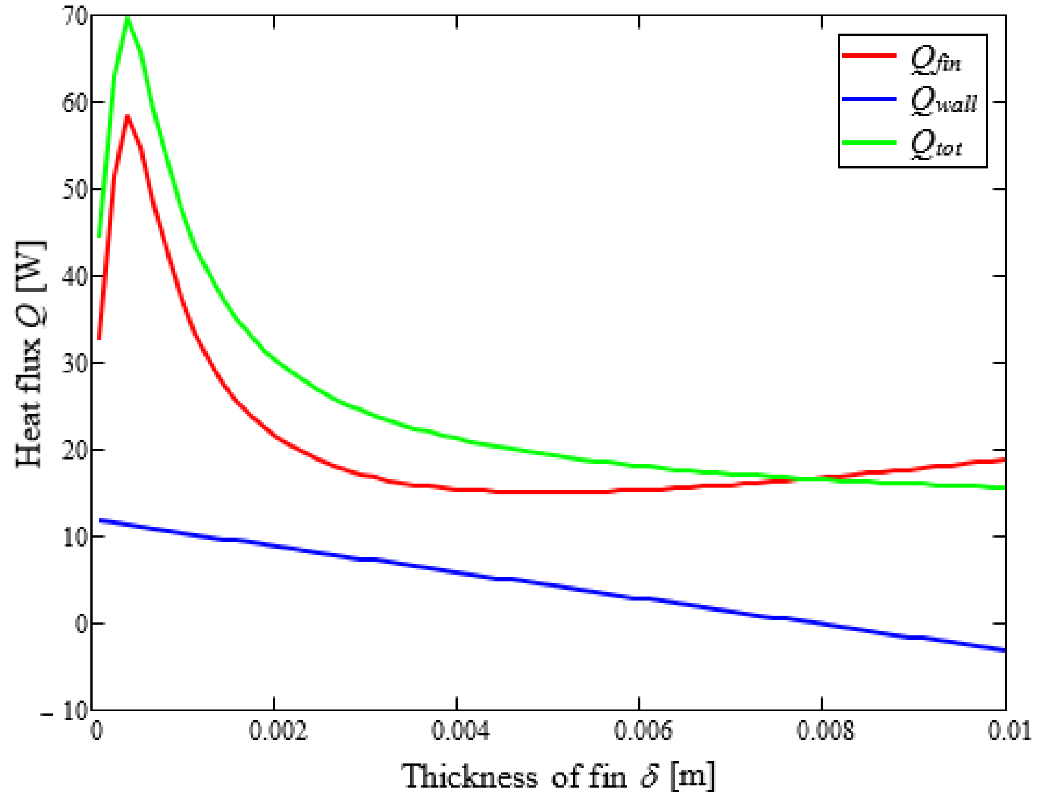 Processes 13 03256 g006 Processes 13 03256 g006