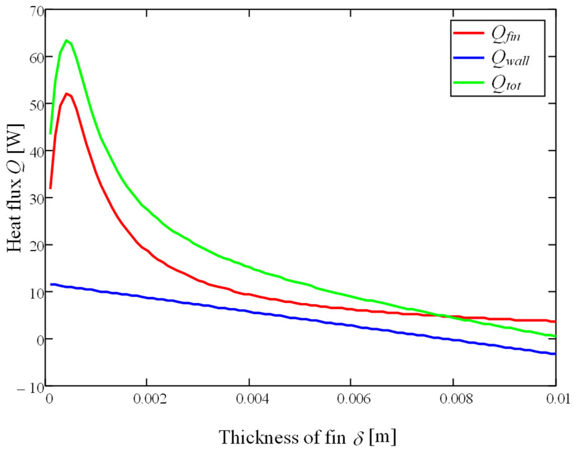 Processes 13 03256 g009 Processes 13 03256 g009