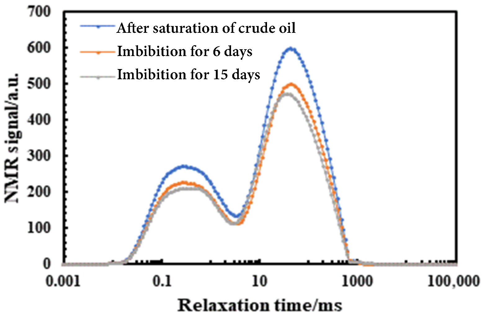 Processes 13 03258 g002