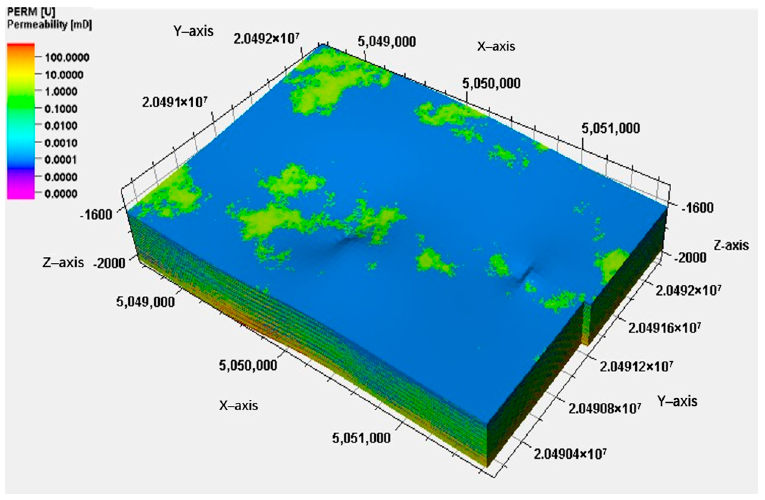 Processes 13 03258 g005