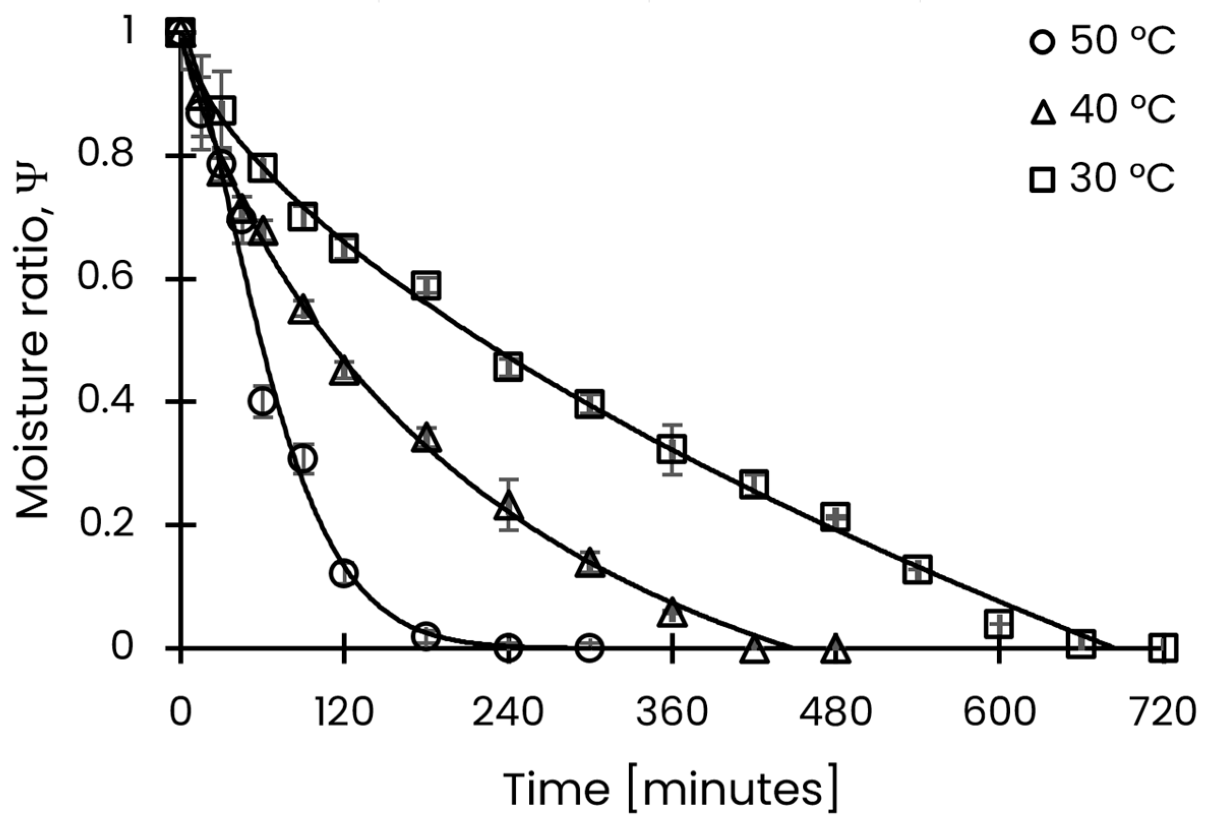Processes 13 03259 g002