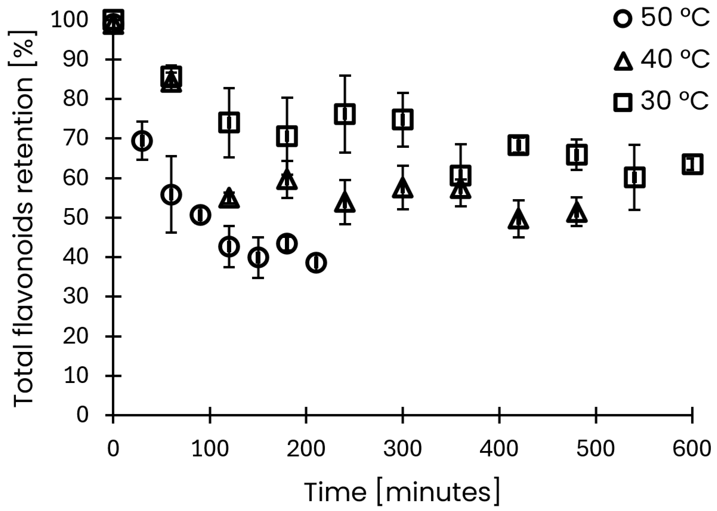 Processes 13 03259 g005