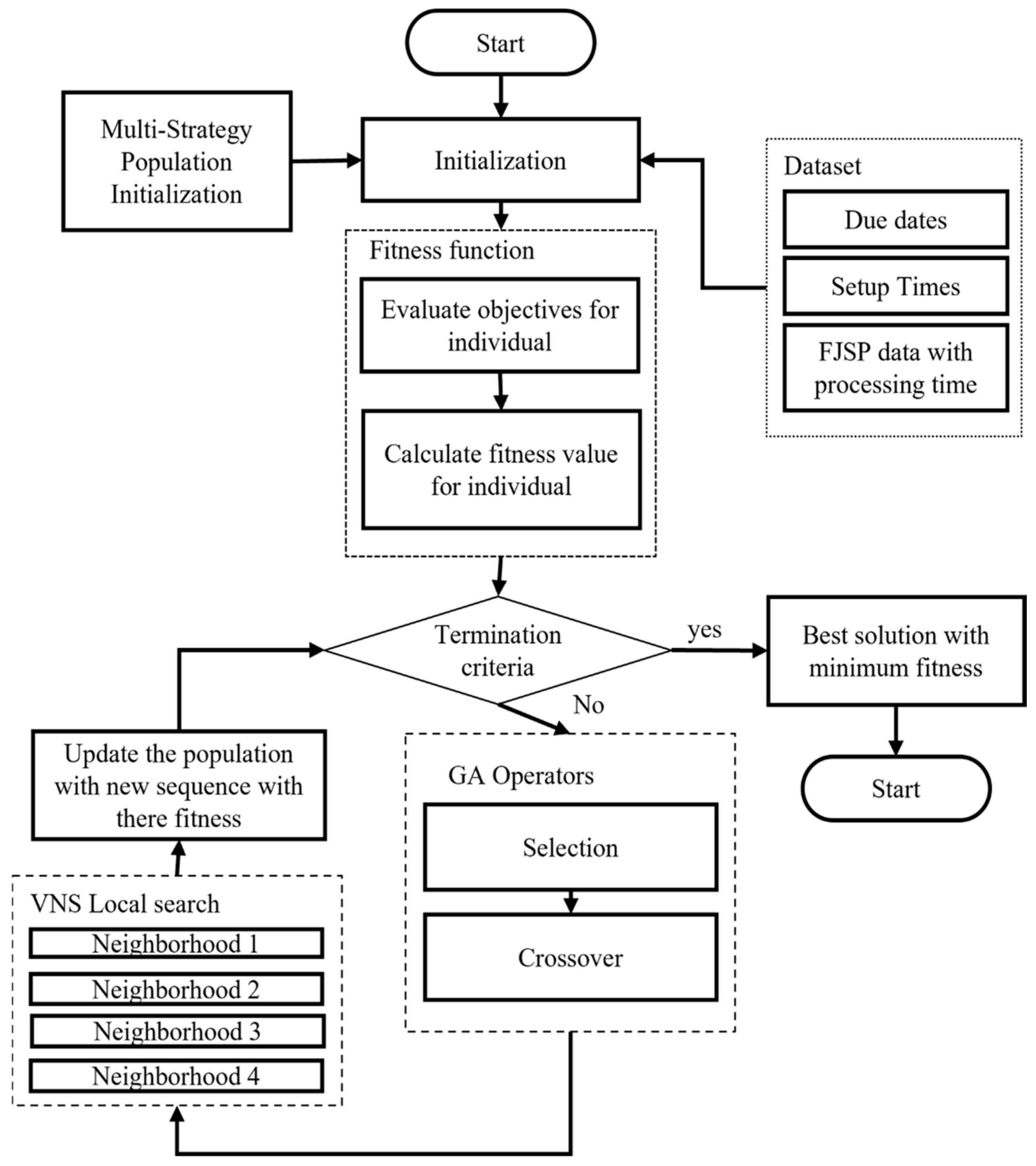 Processes 13 03260 g001