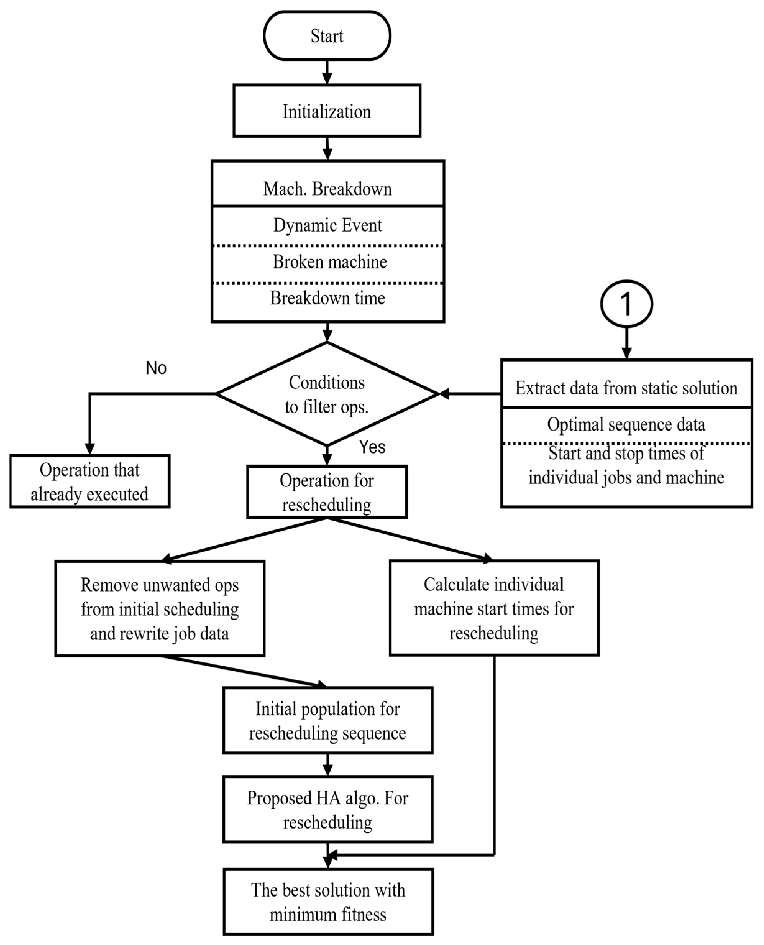 Processes 13 03260 g003