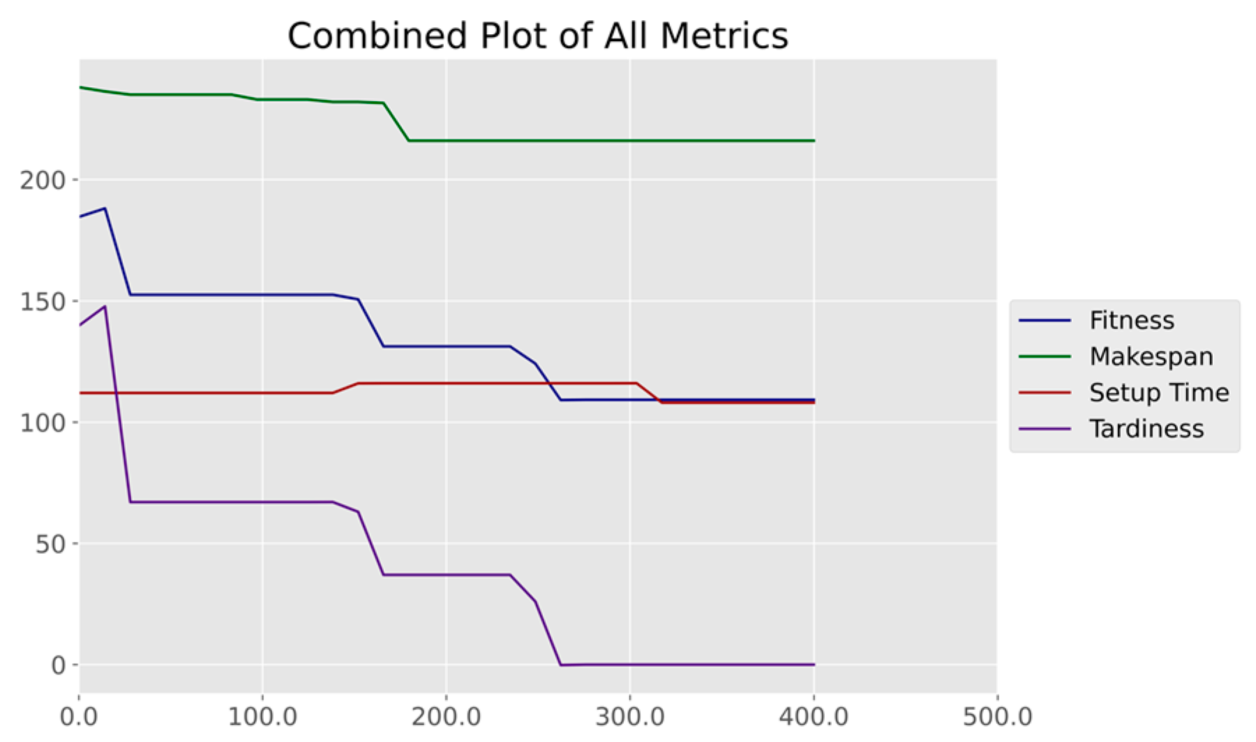 Processes 13 03260 g005