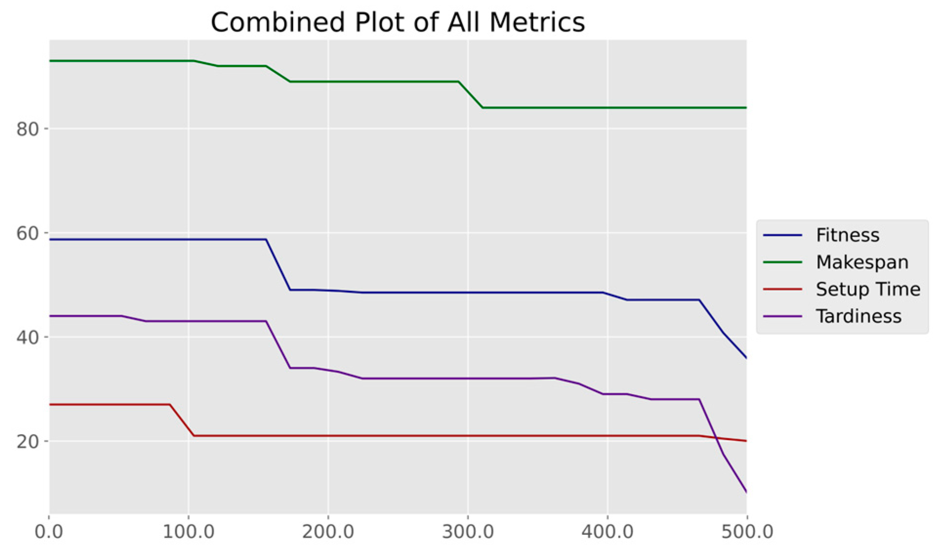 Processes 13 03260 g007