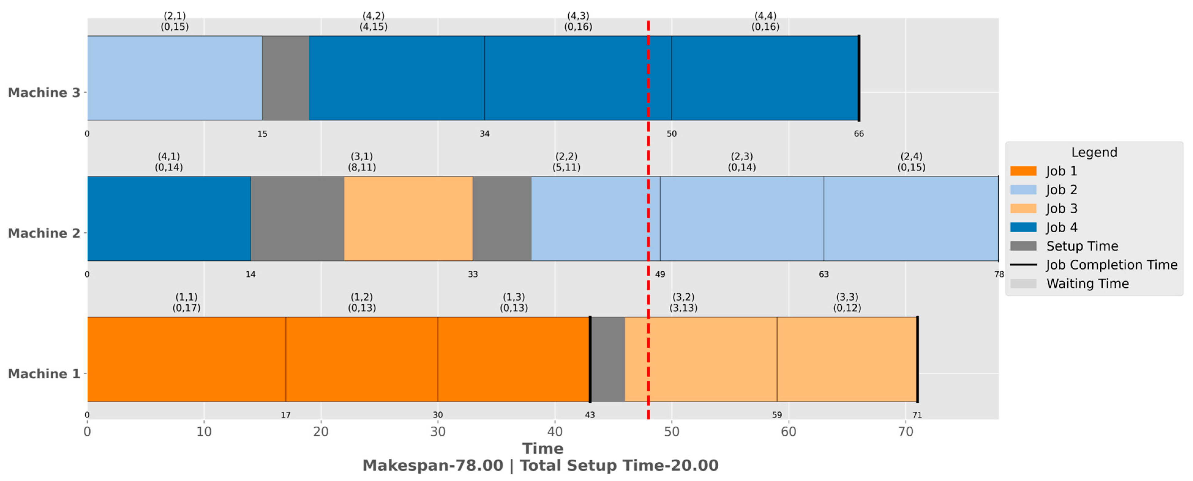 Processes 13 03260 g008