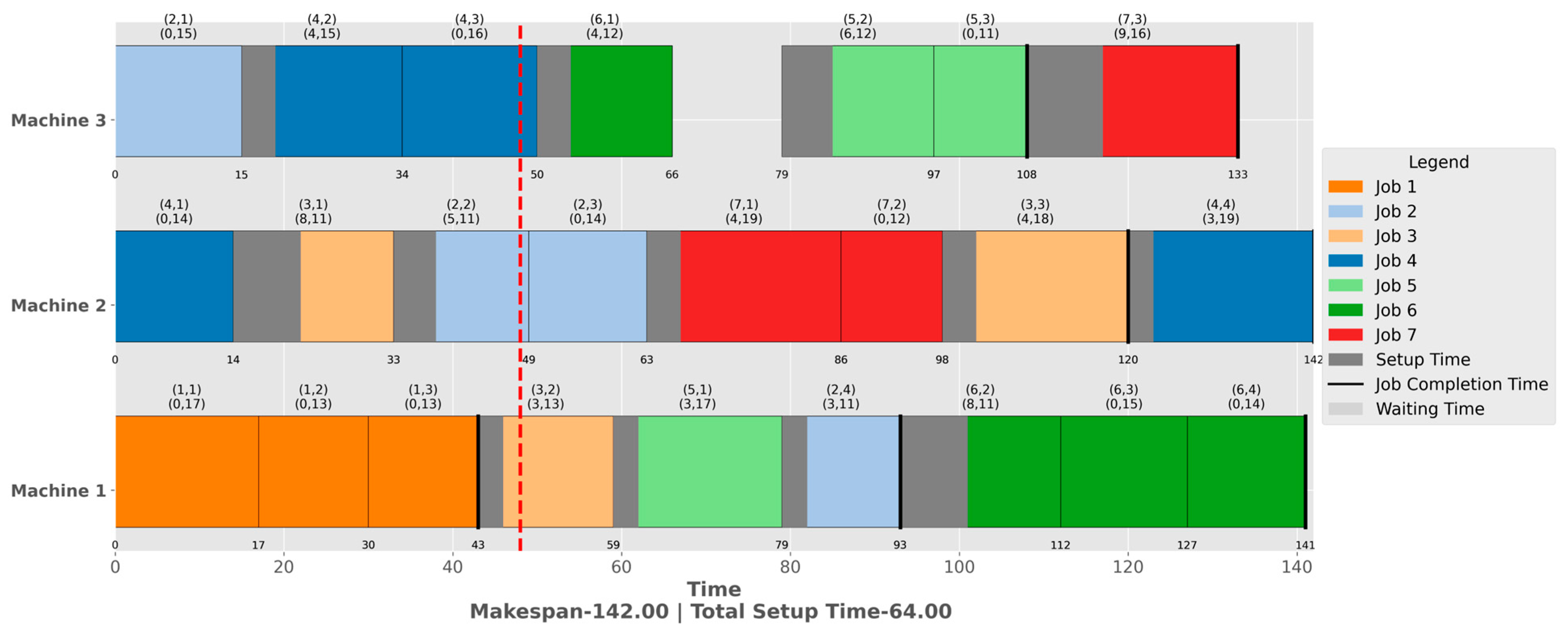 Processes 13 03260 g009