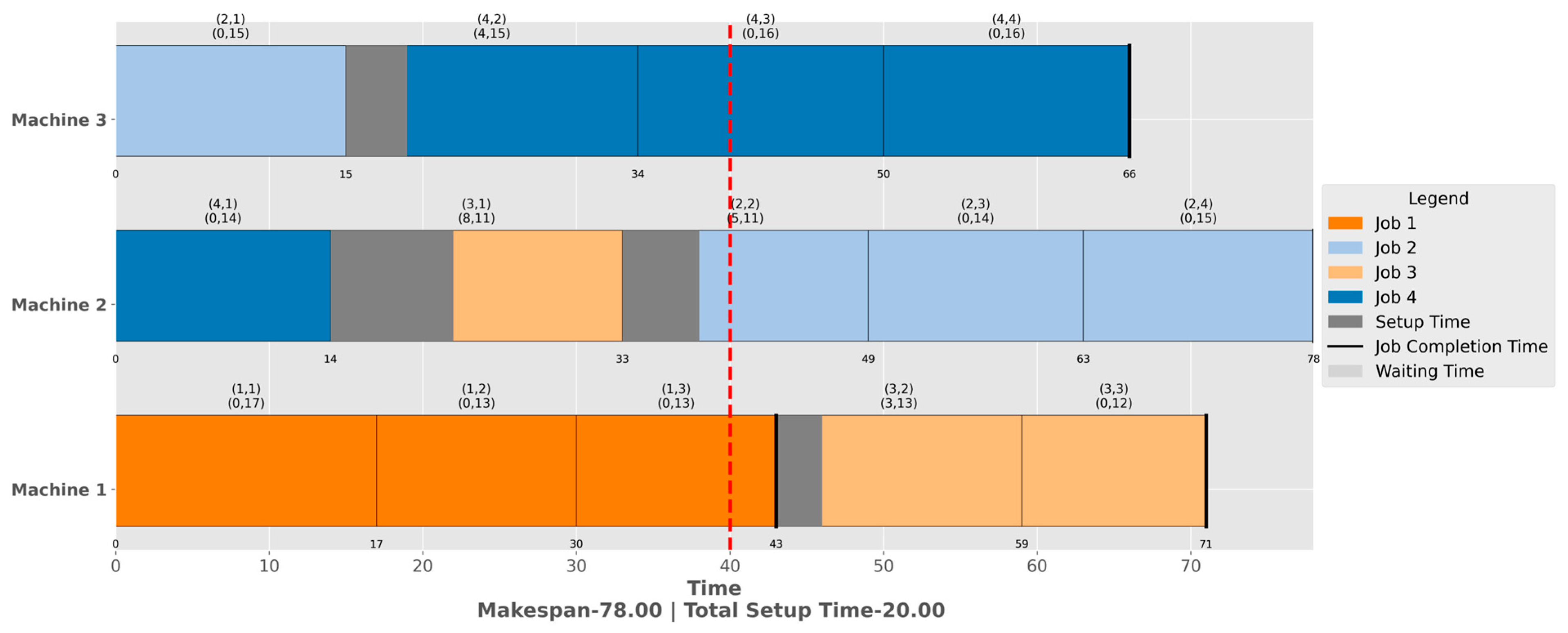 Processes 13 03260 g010