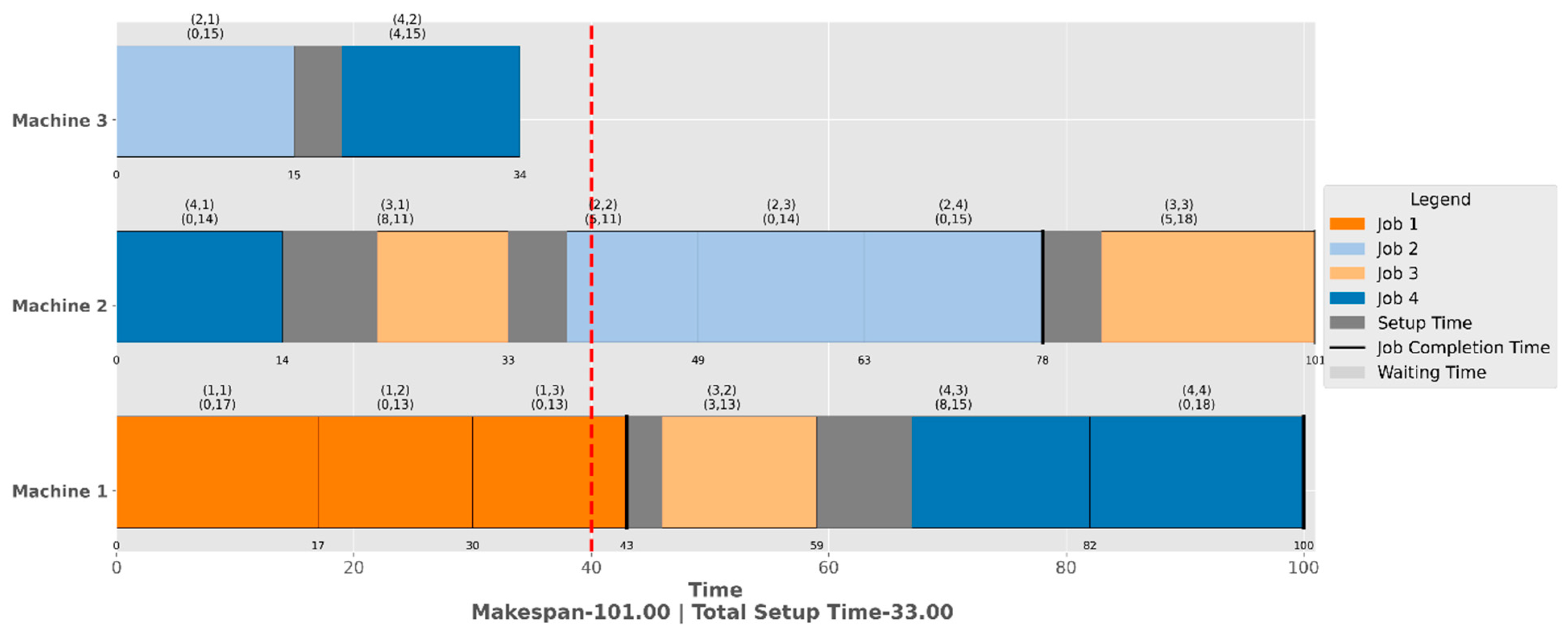 Processes 13 03260 g011