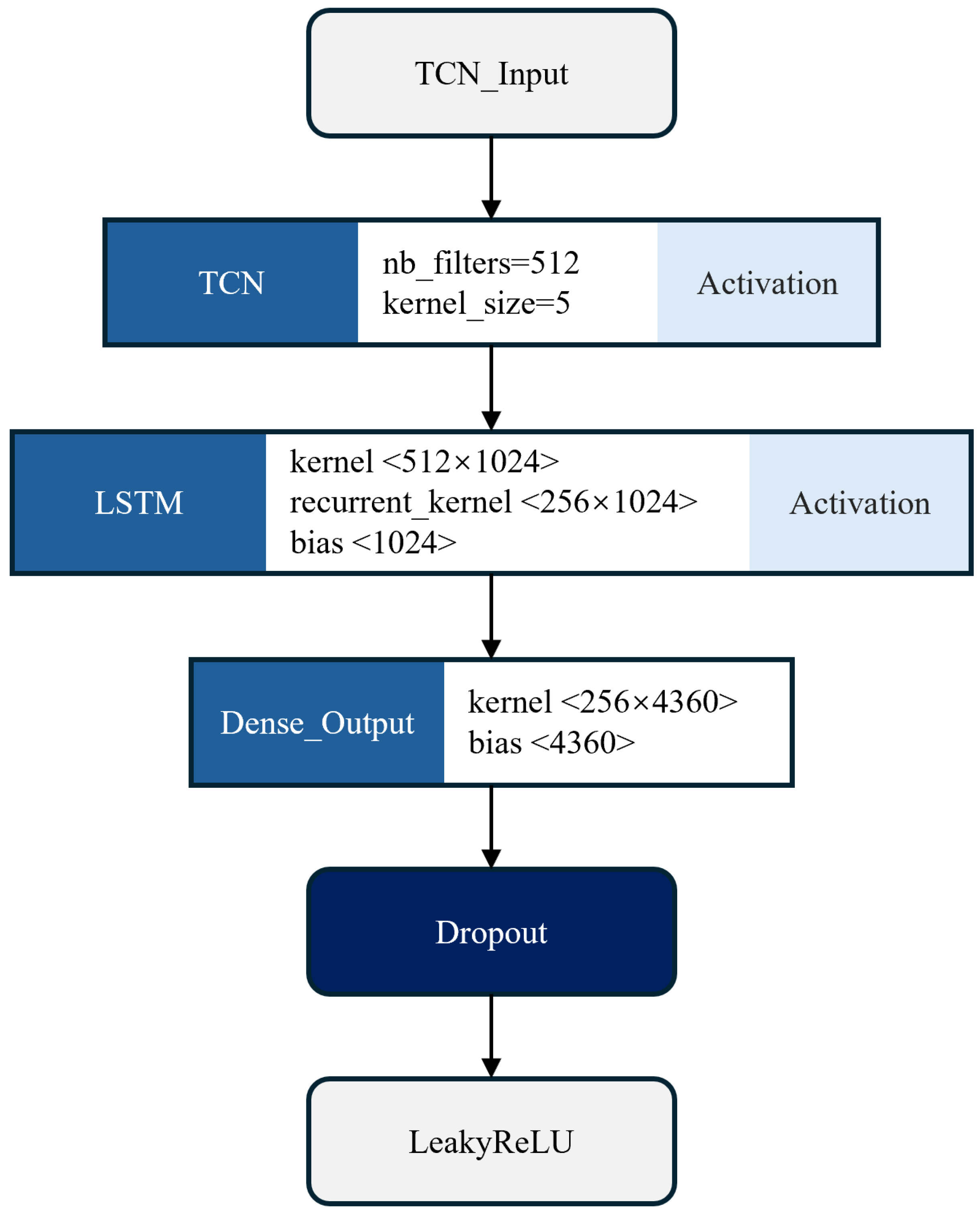 Processes 13 03262 g003