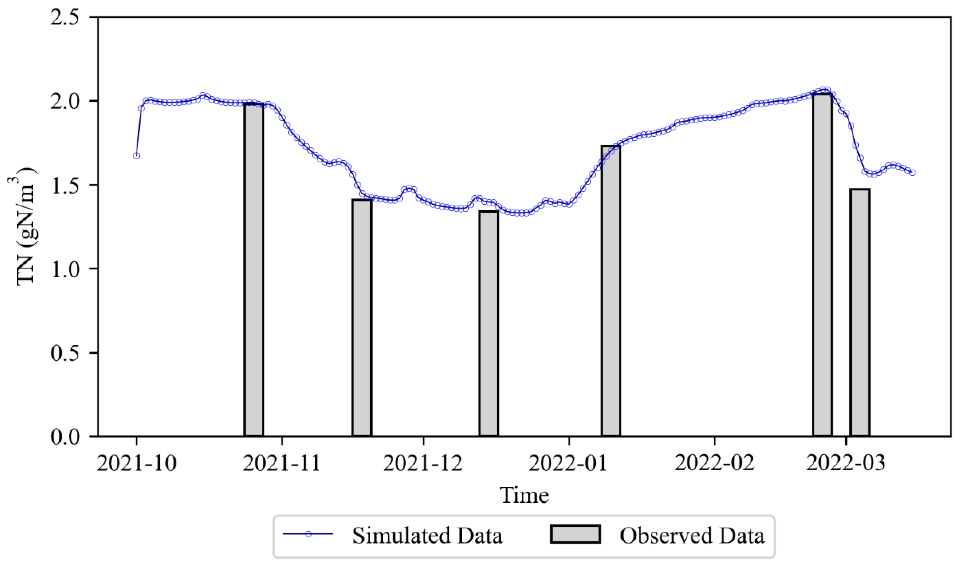 Processes 13 03262 g004