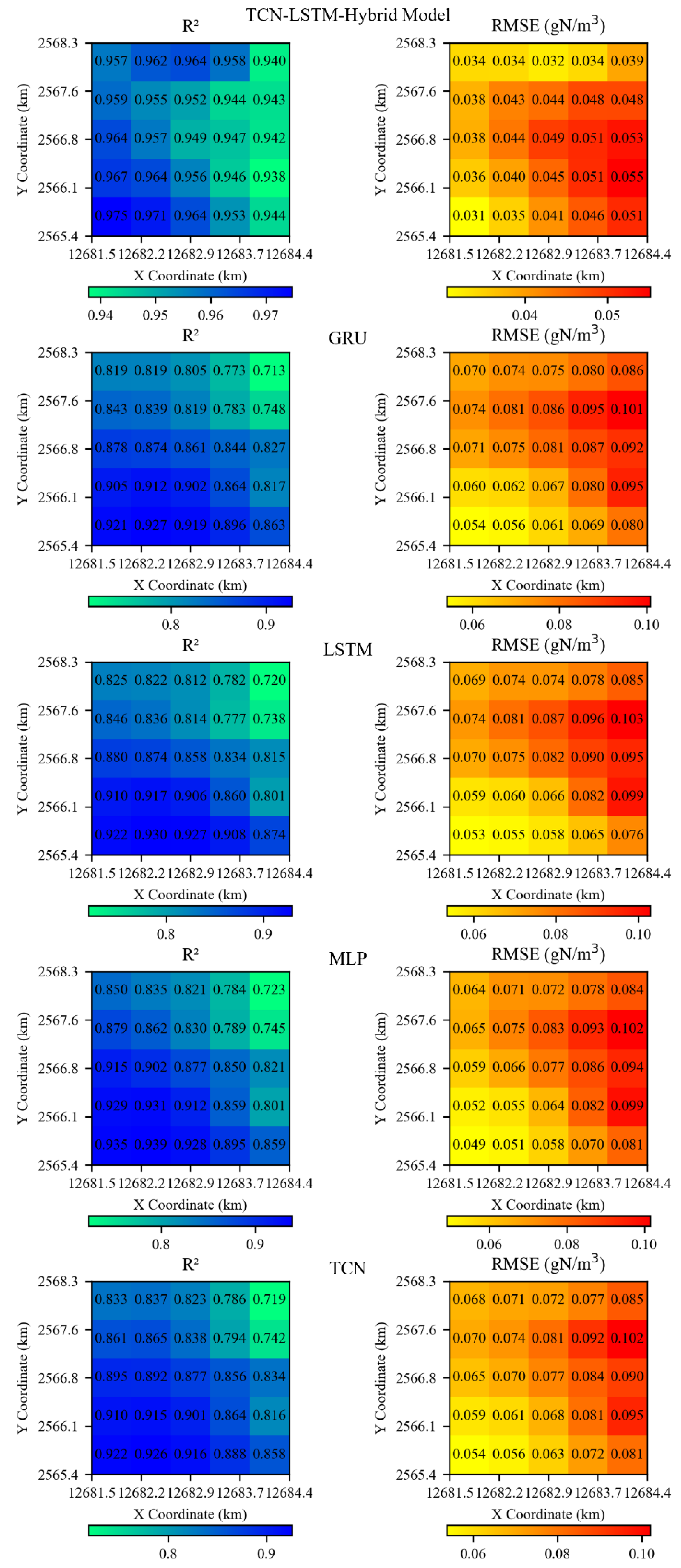 Processes 13 03262 g012