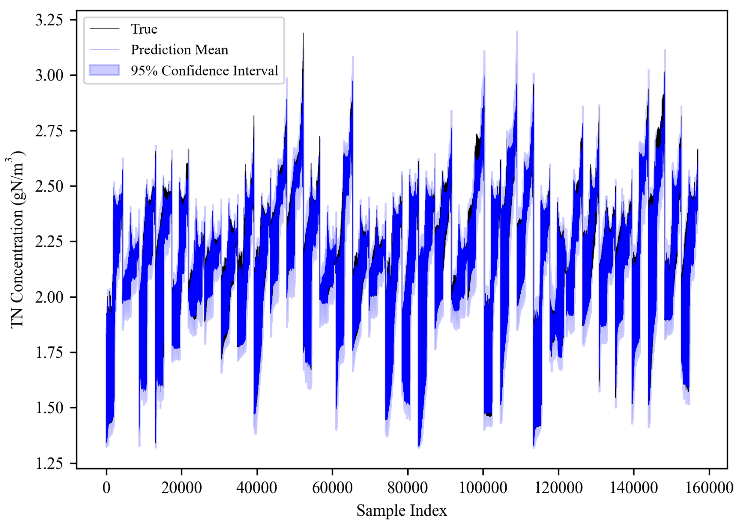 Processes 13 03262 g014