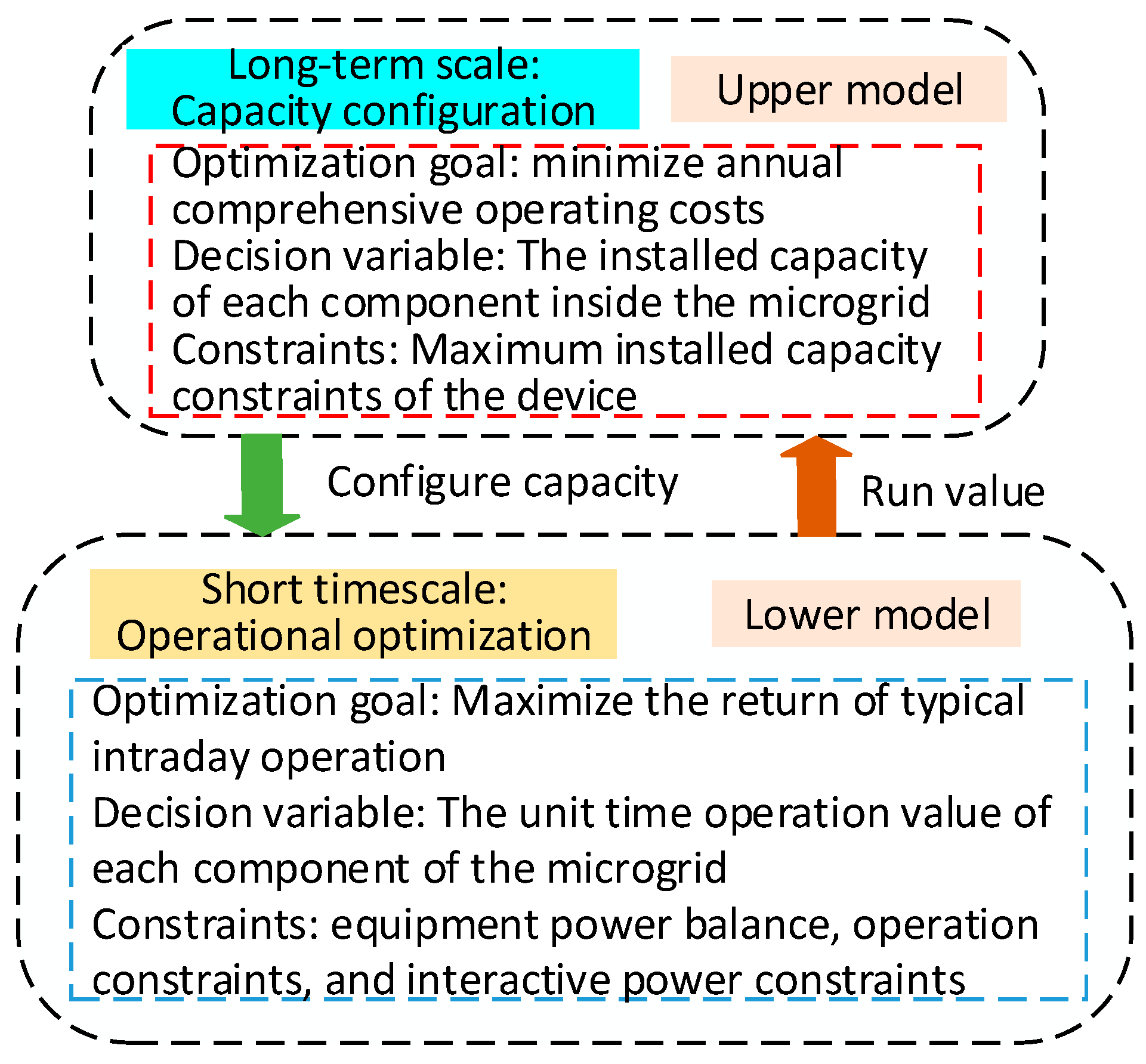 Processes 13 03263 g002