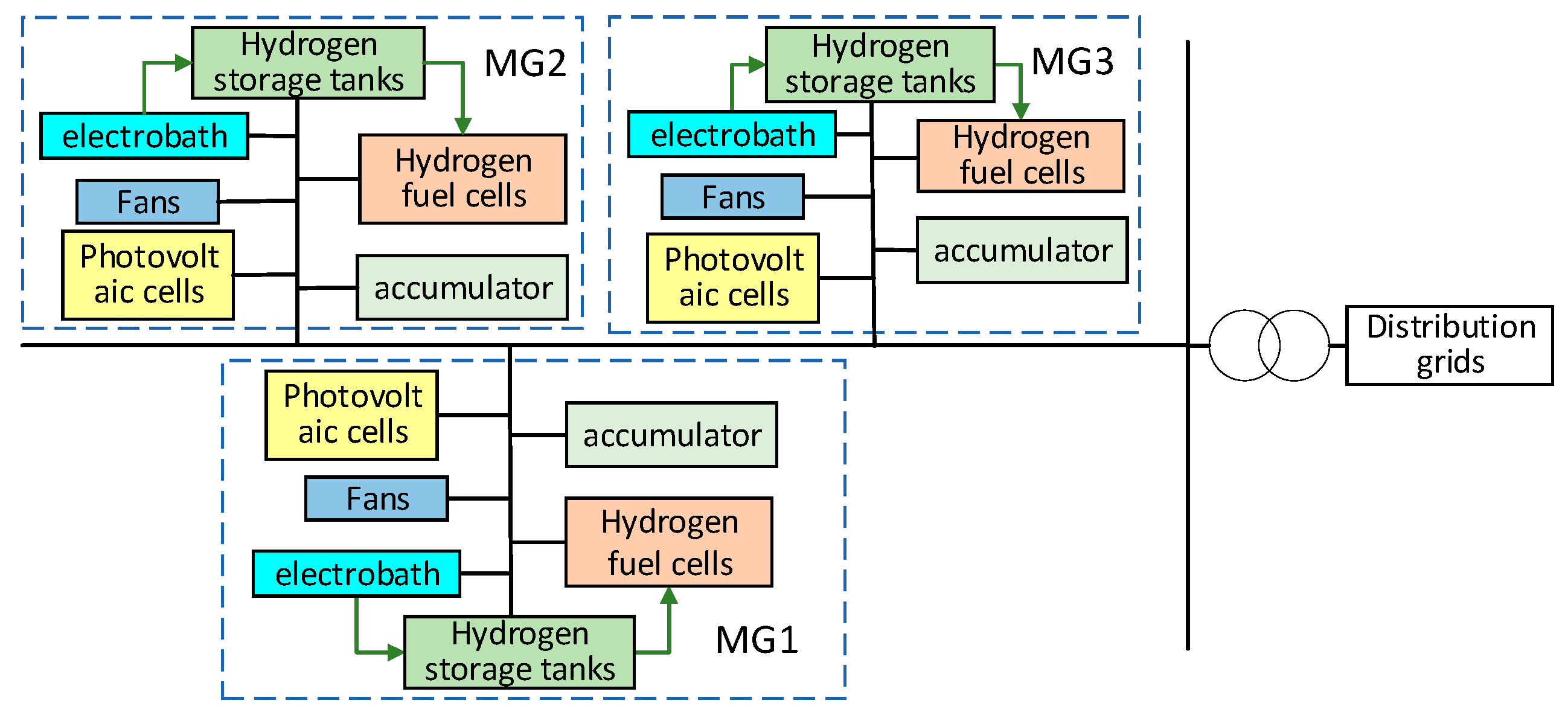 Processes 13 03263 g004