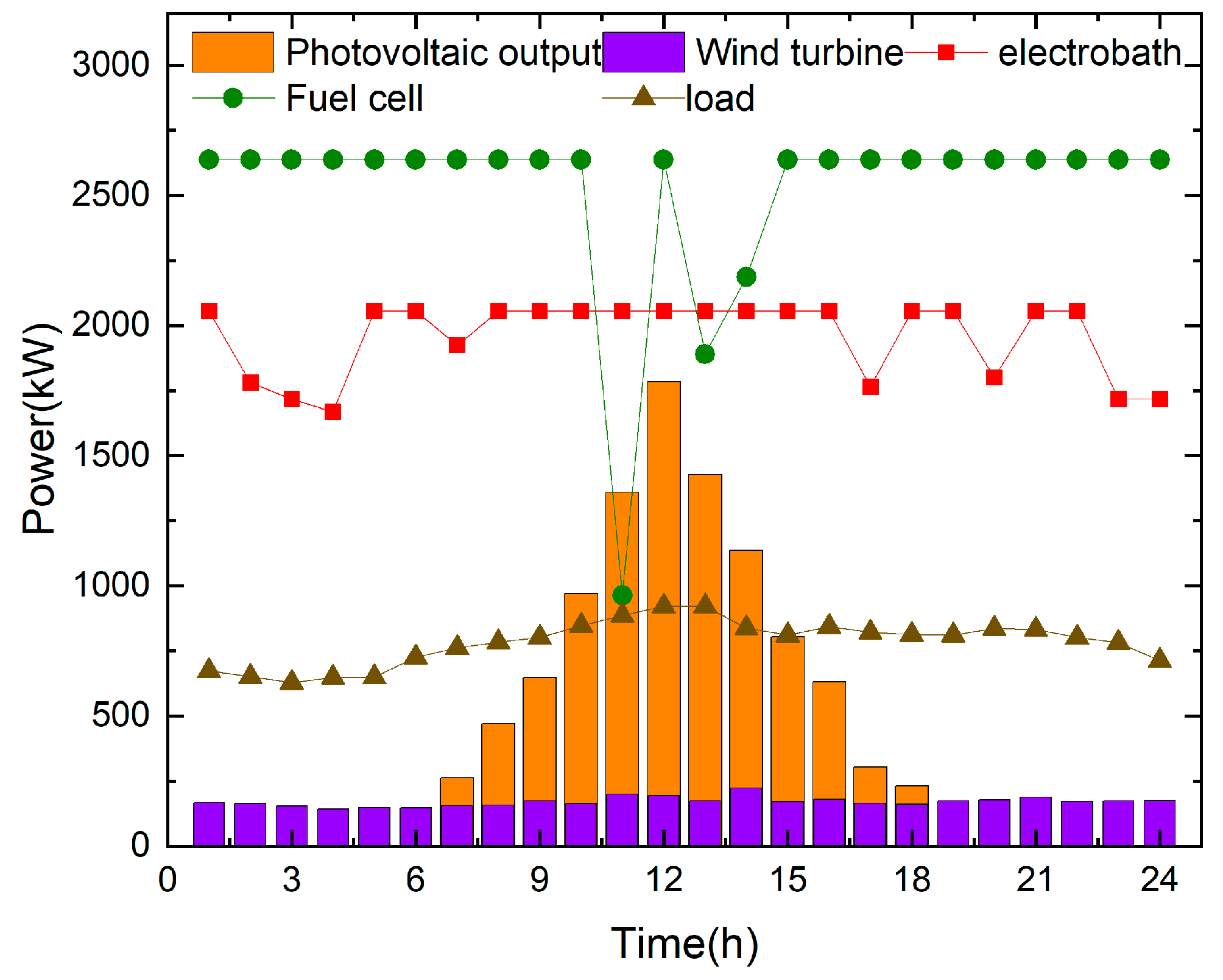 Processes 13 03263 g005