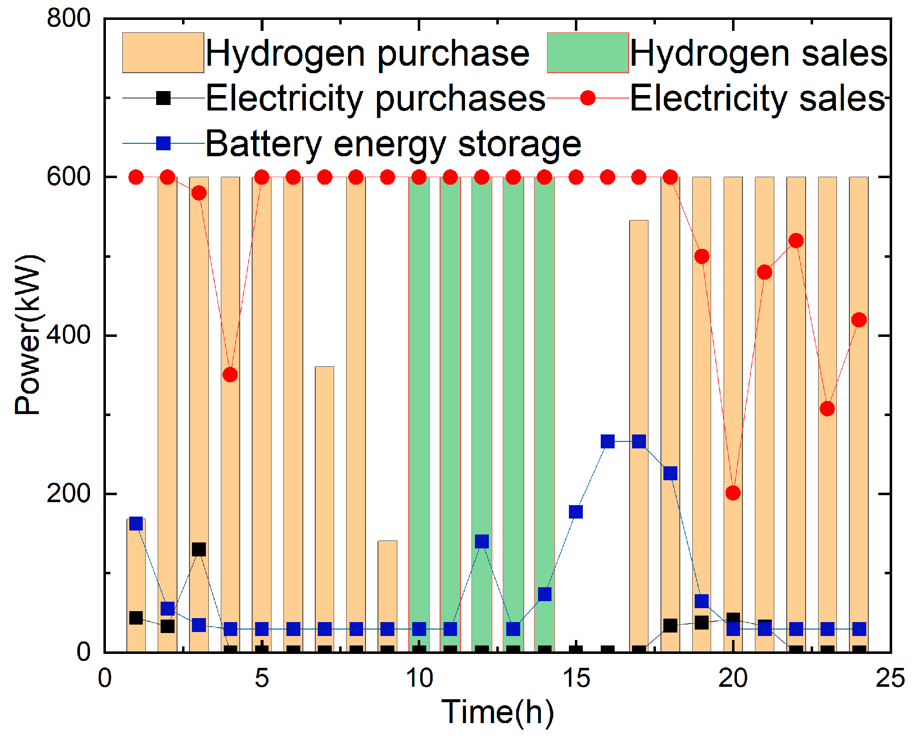 Processes 13 03263 g007