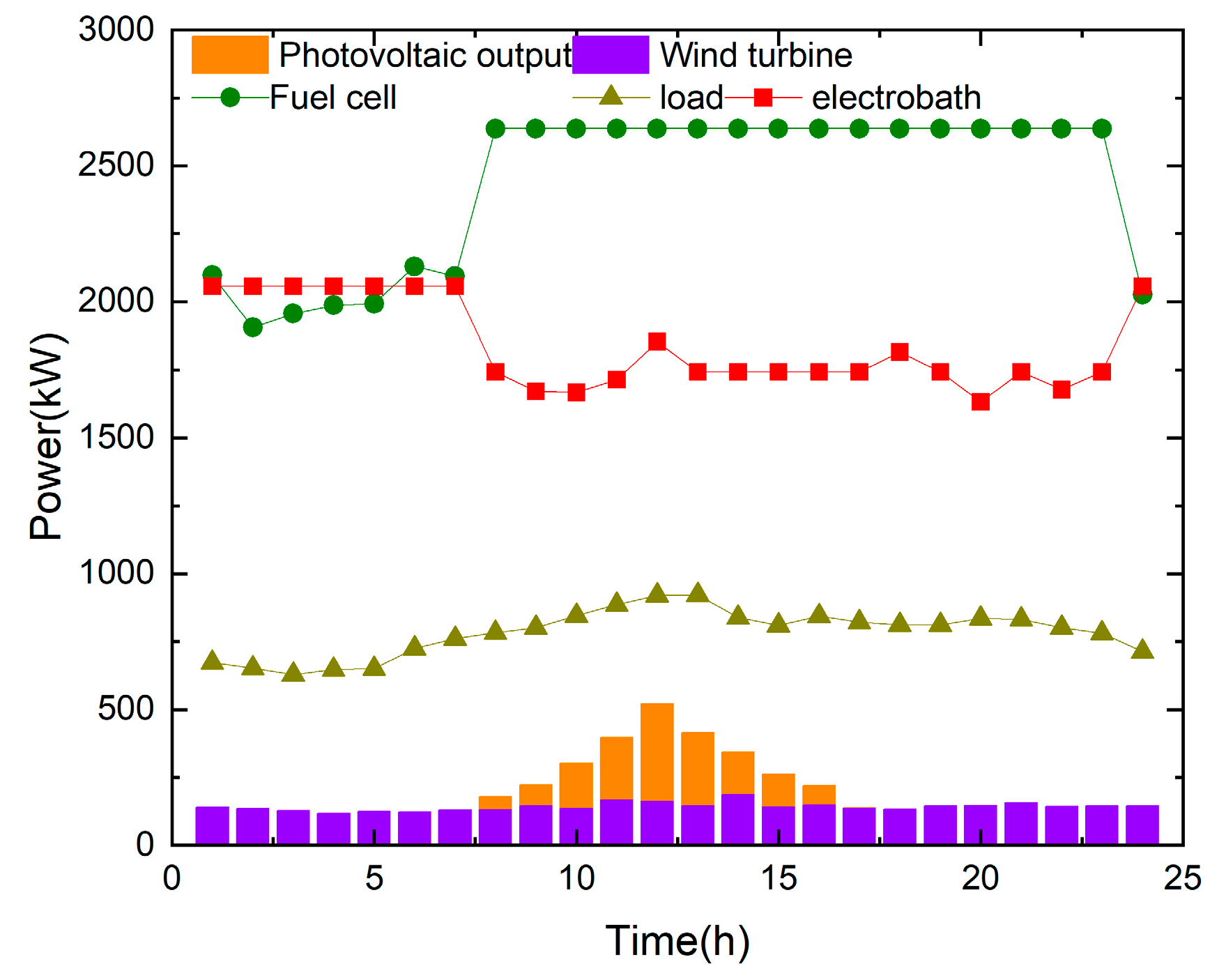 Processes 13 03263 g008