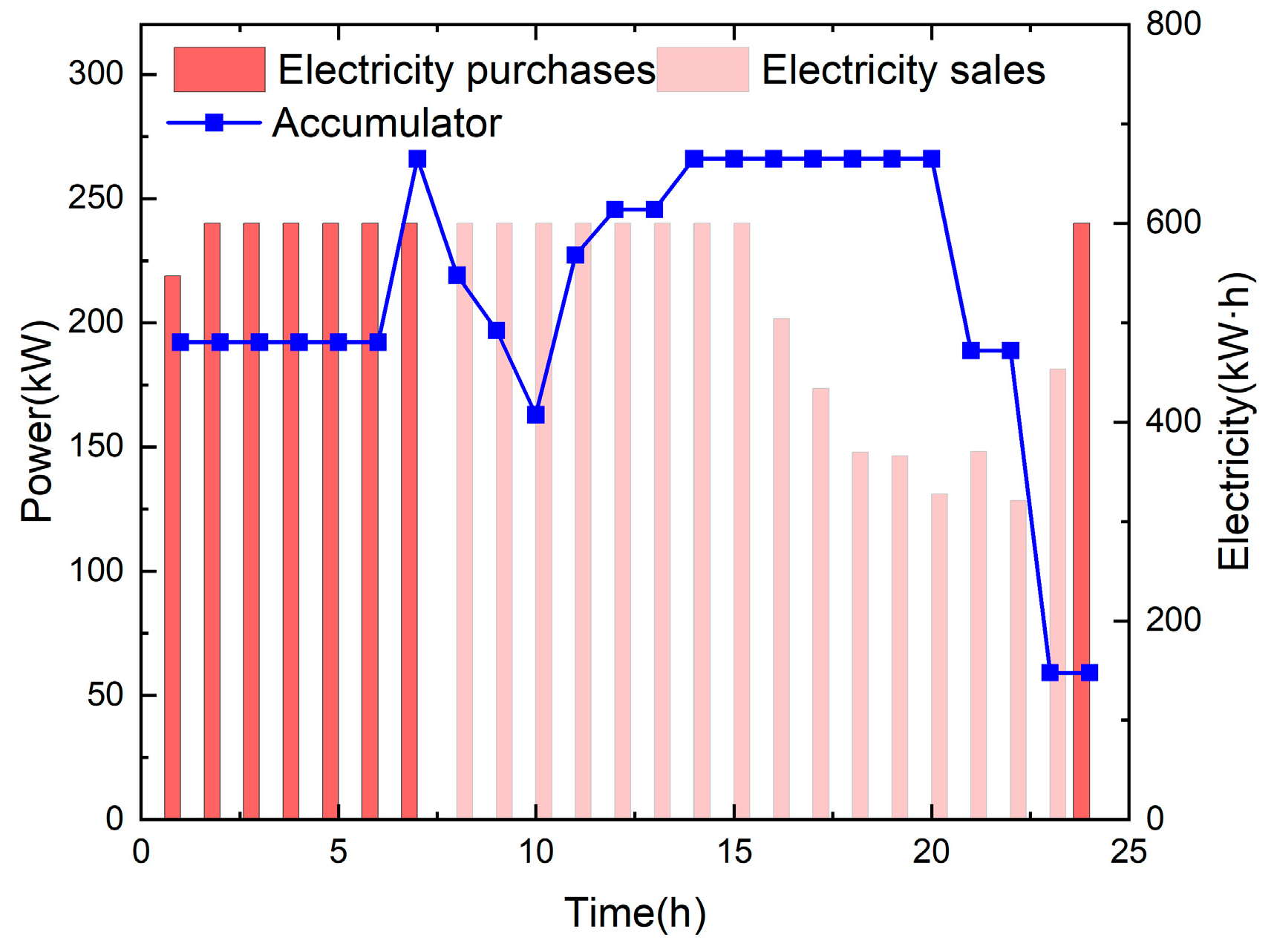 Processes 13 03263 g009